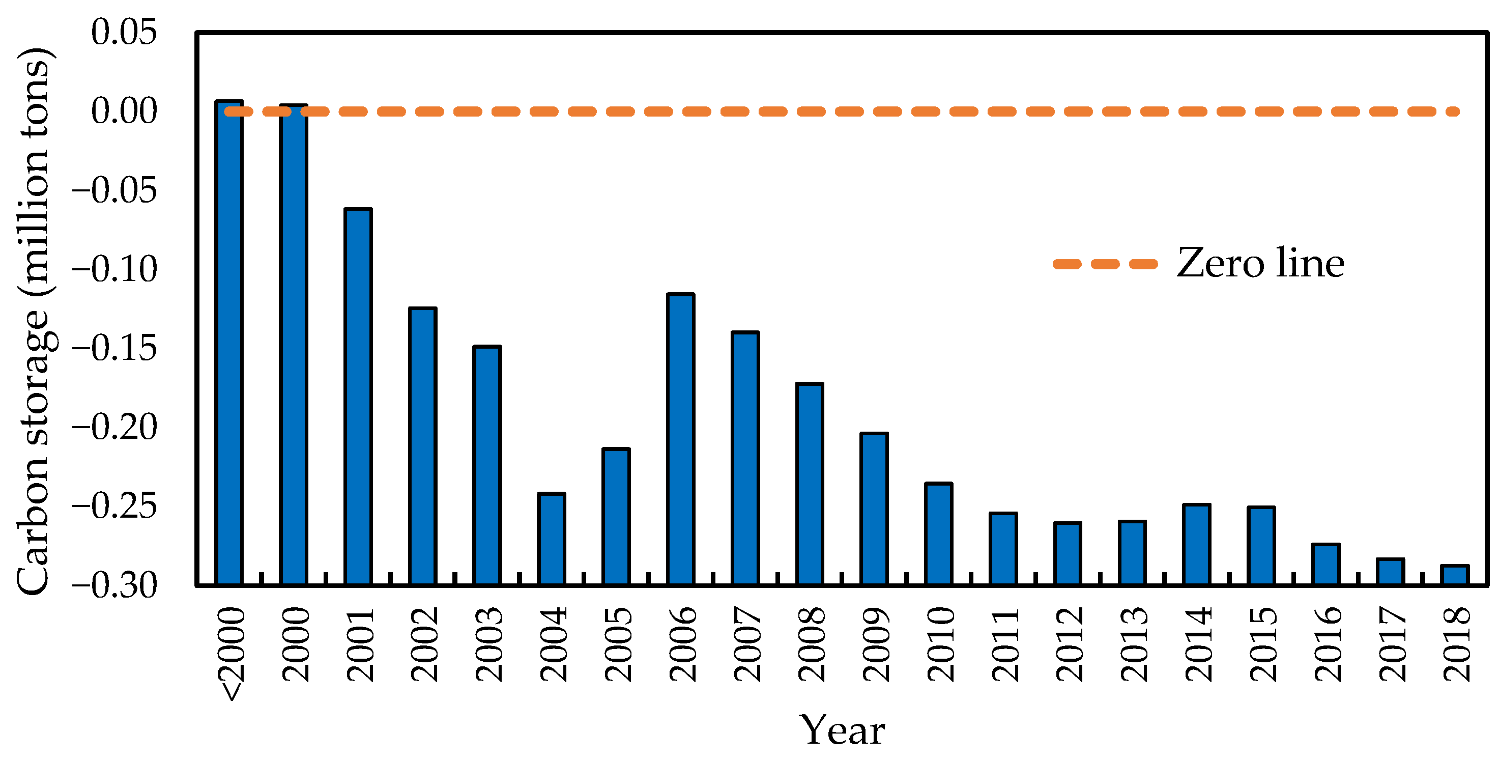 Remotesensing 14 06234 g011
