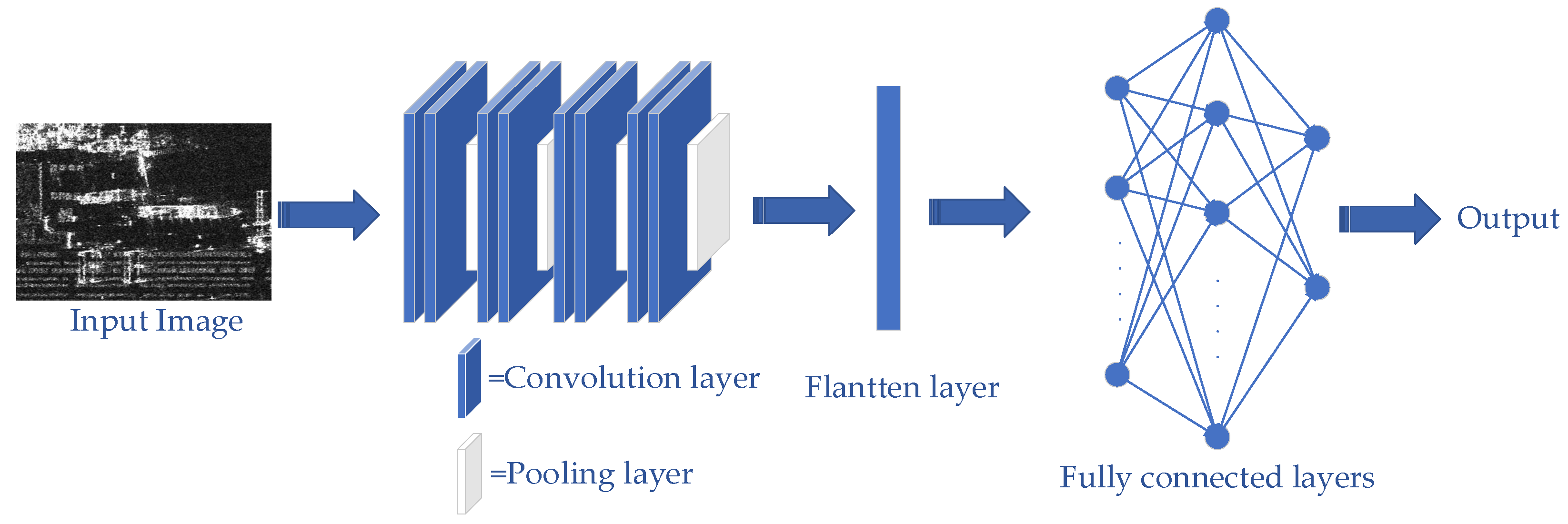 Remotesensing 14 06240 g006 Remotesensing 14 06240 g006