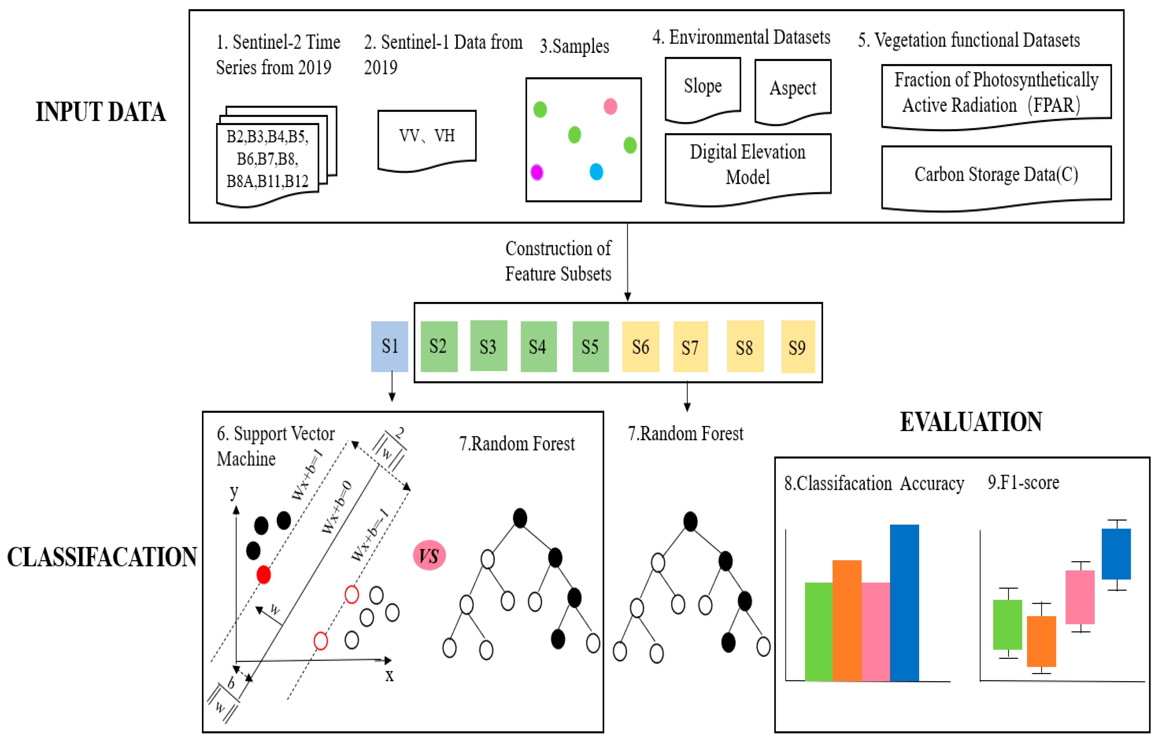 Remotesensing 14 06248 g004