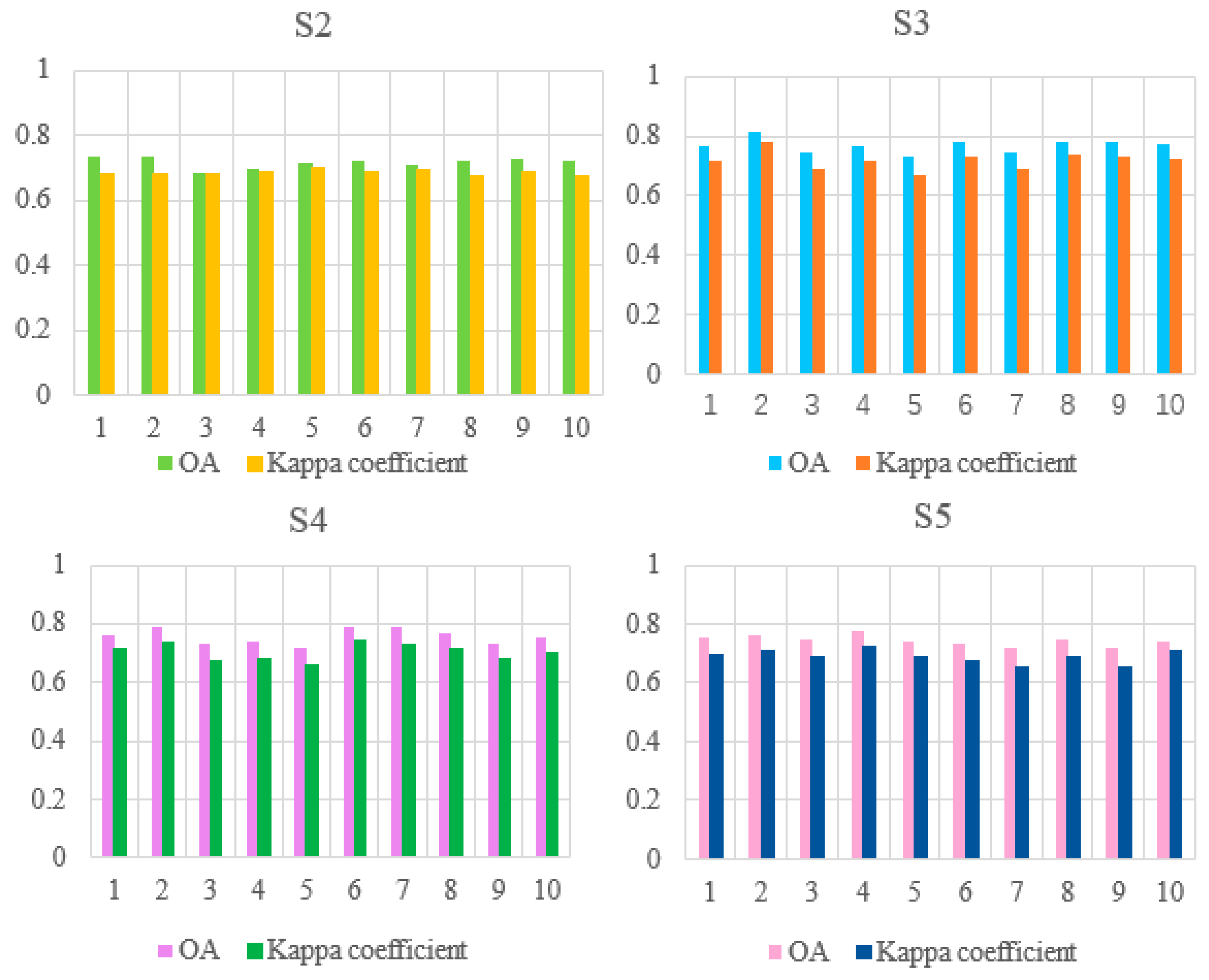 Remotesensing 14 06248 g010