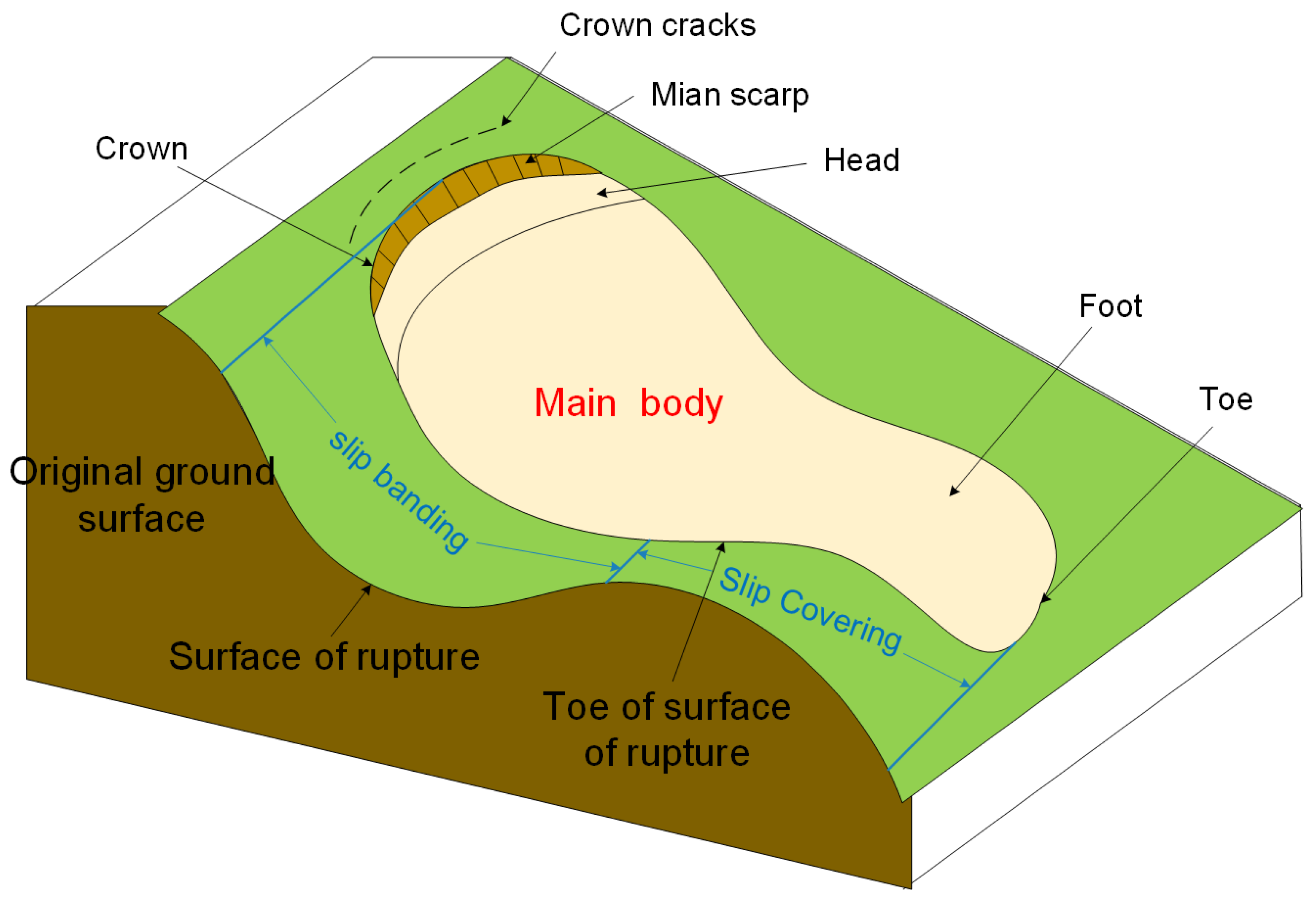 Remotesensing 14 06274 g006