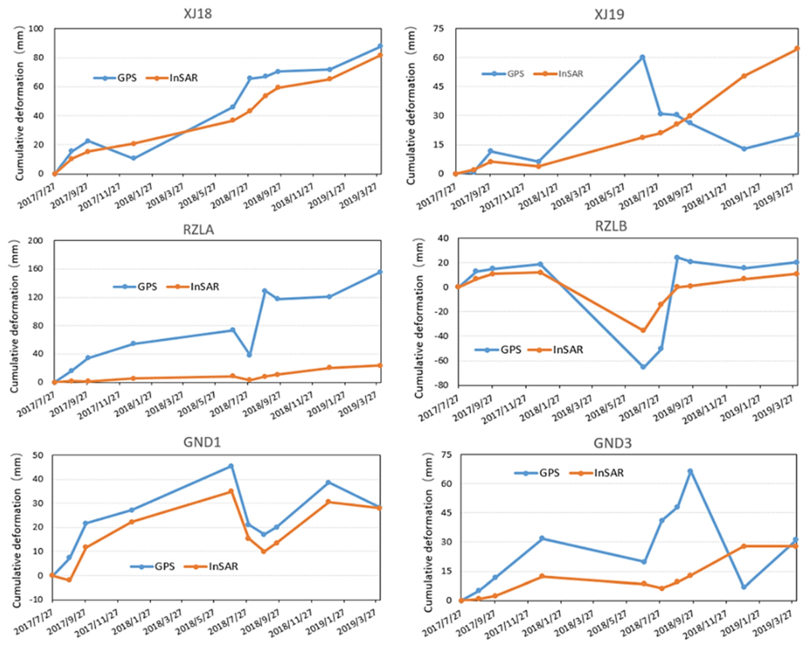 Remotesensing 14 06274 g017b