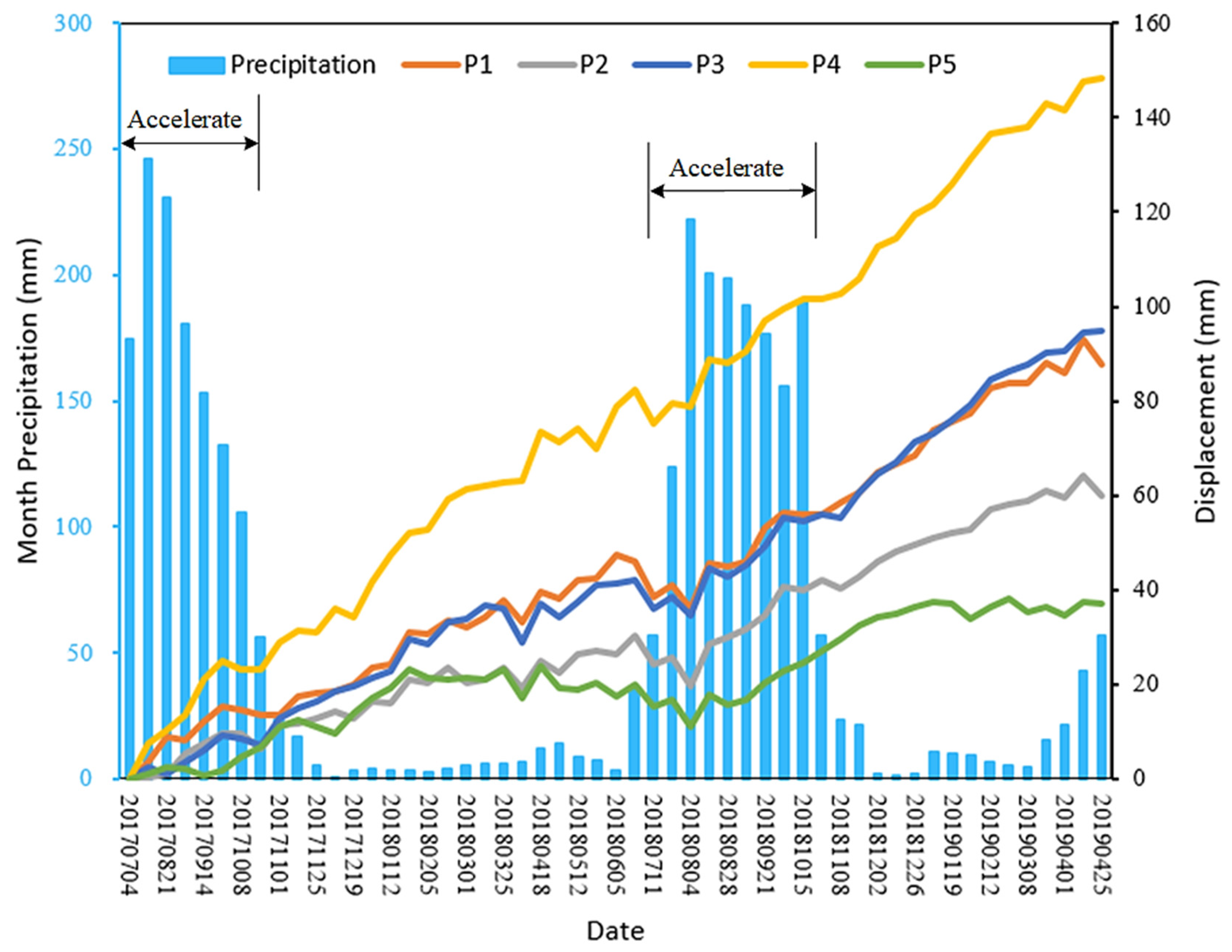 Remotesensing 14 06274 g018