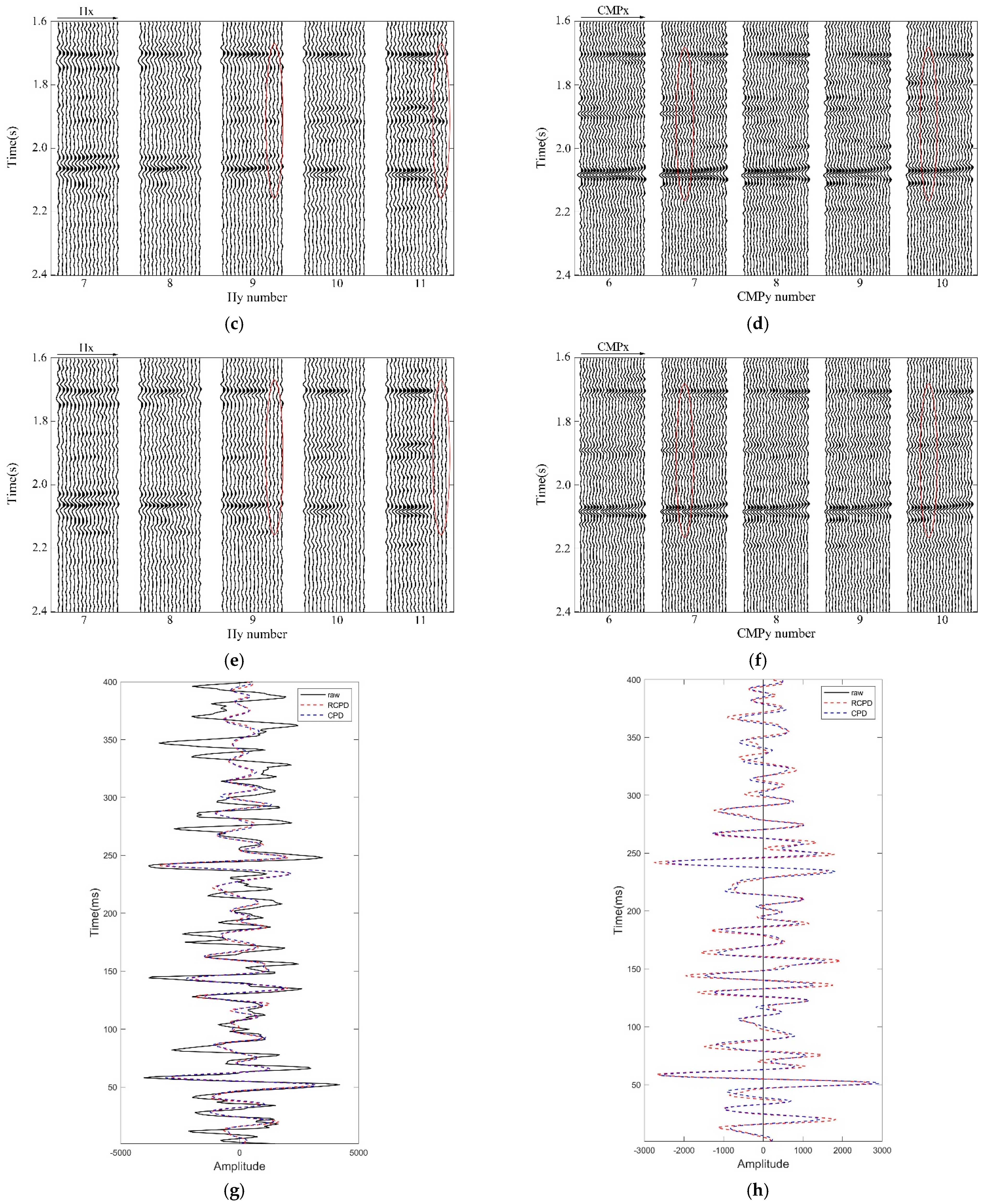 Remotesensing 14 06275 g010b Remotesensing 14 06275 g010b