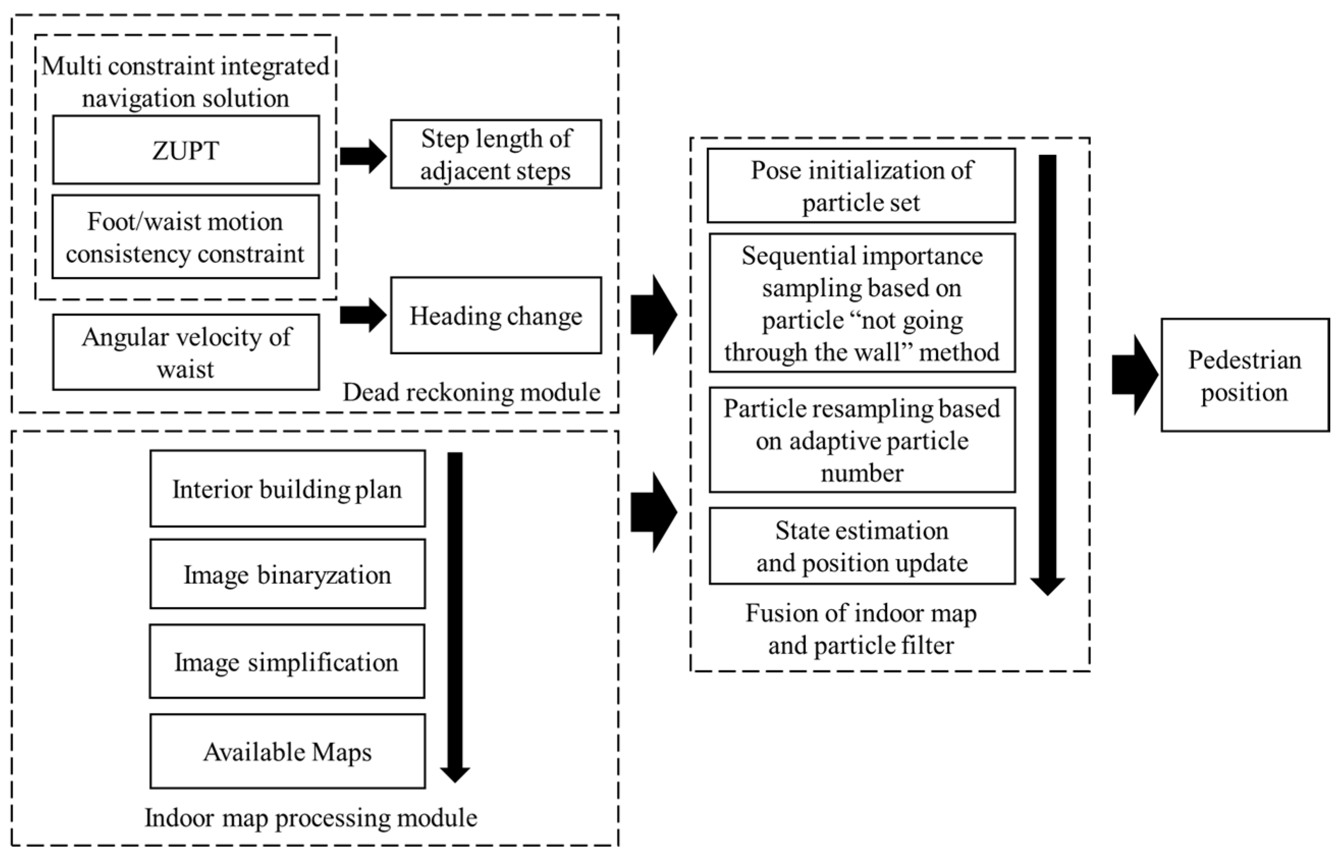Remotesensing 14 06282 g001