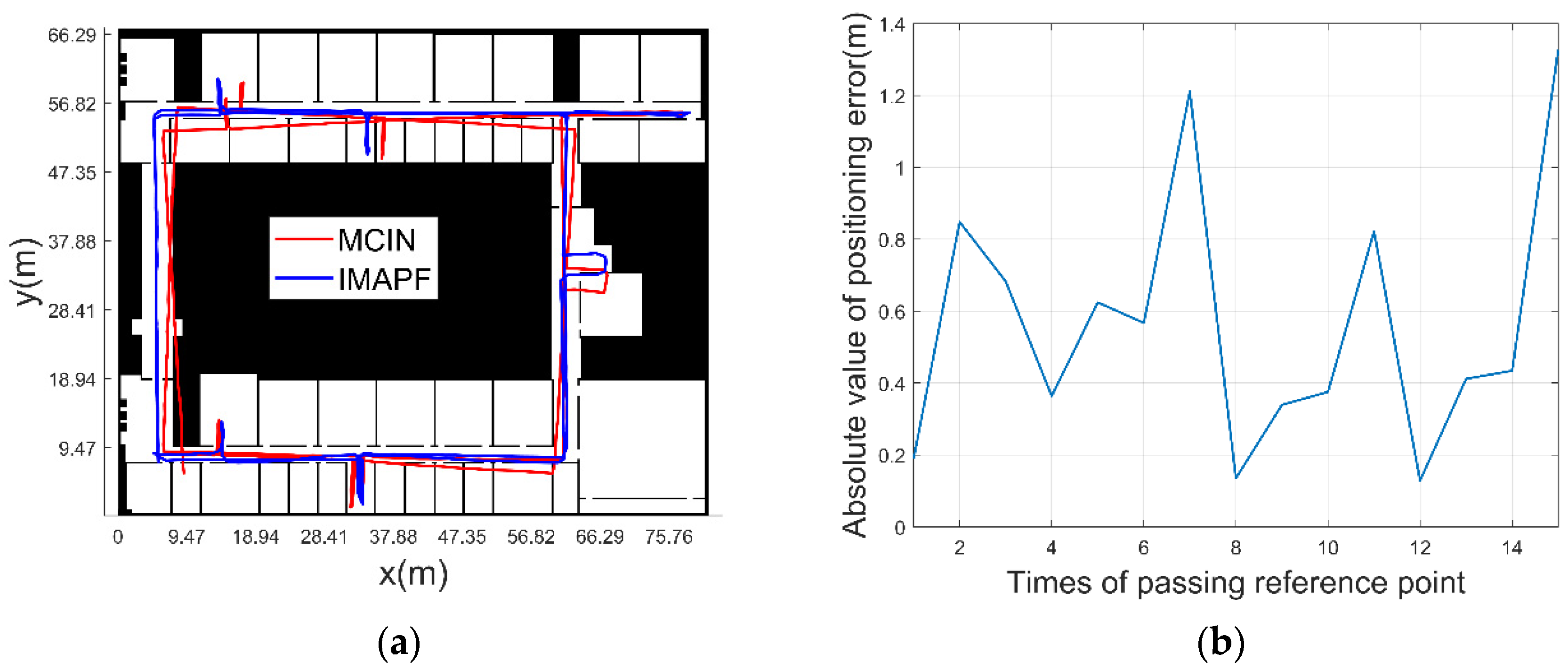 Remotesensing 14 06282 g018