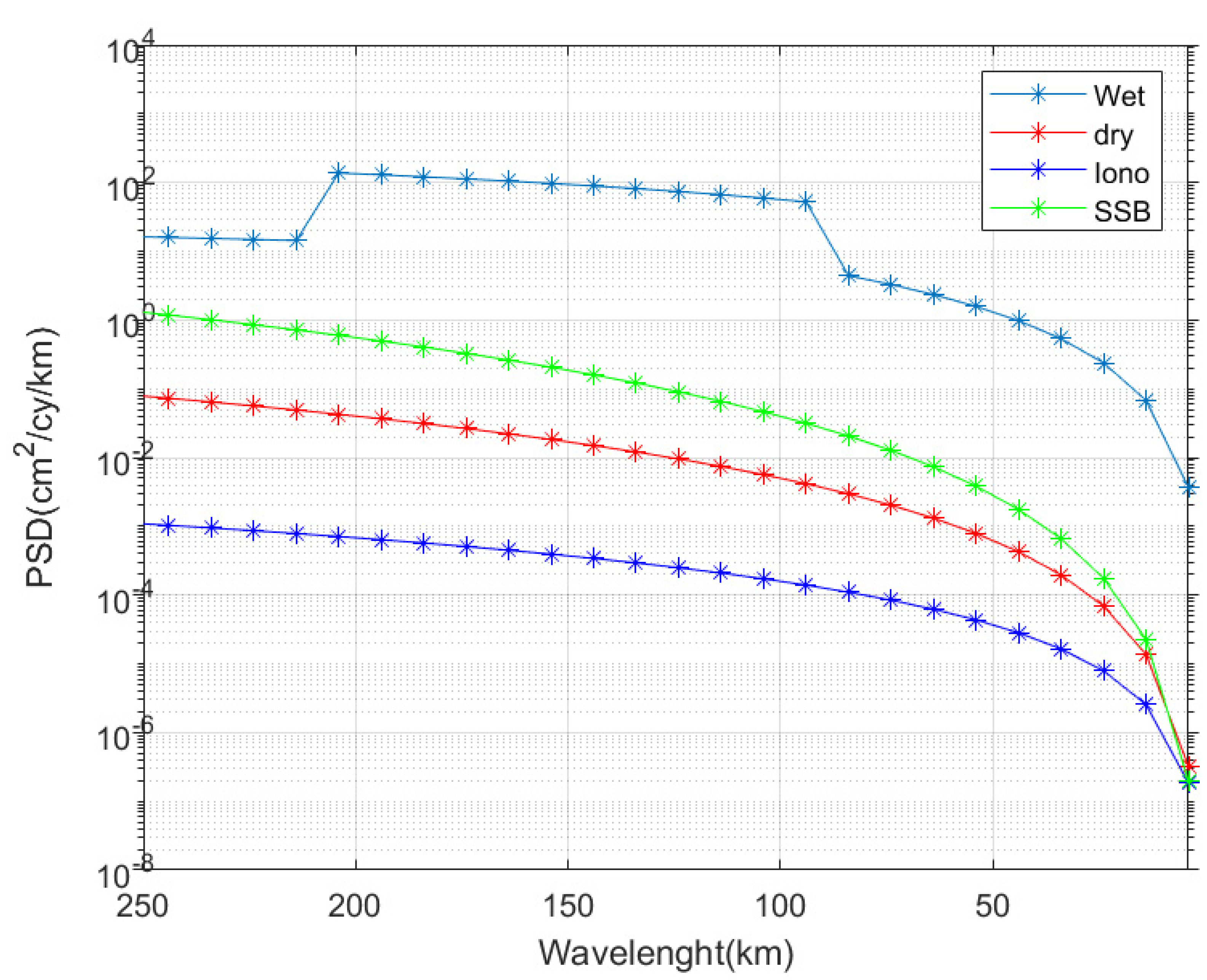 Remotesensing 14 06299 g002 Remotesensing 14 06299 g002