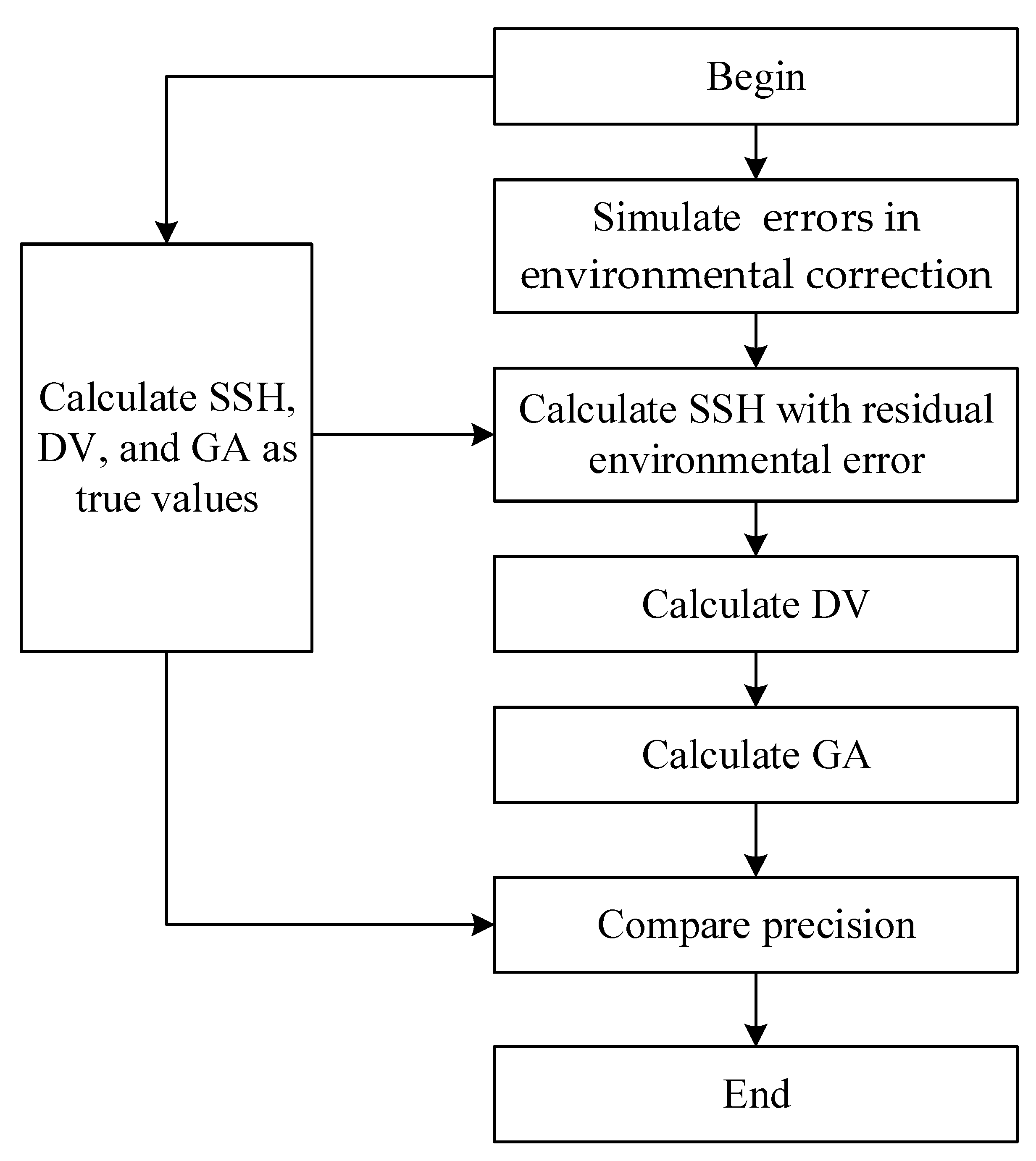 Remotesensing 14 06299 g003 Remotesensing 14 06299 g003