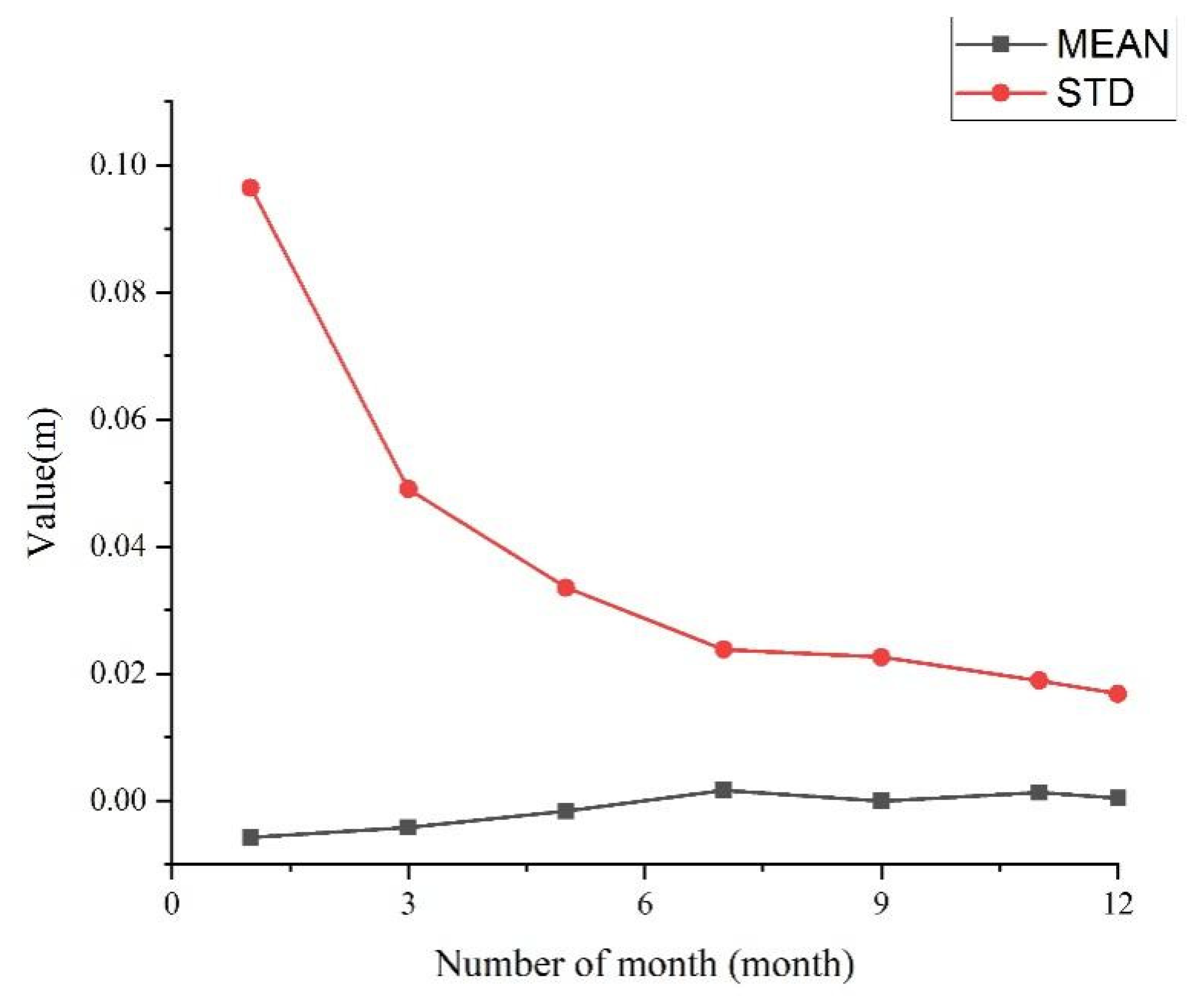 Remotesensing 14 06299 g016 Remotesensing 14 06299 g016