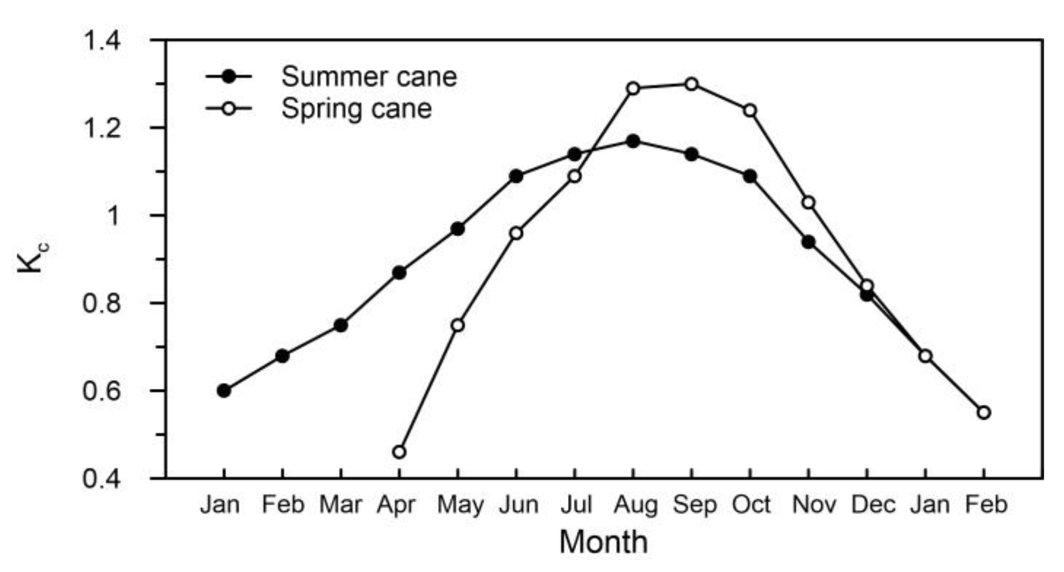 Remotesensing 14 06304 g003