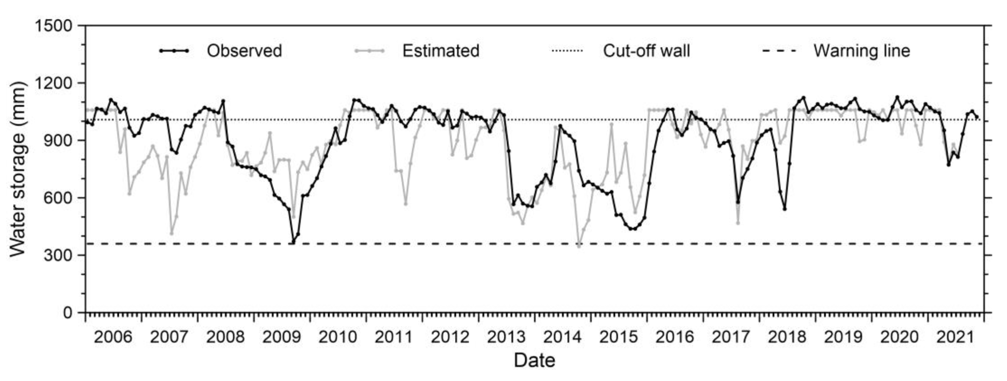 Remotesensing 14 06304 g008