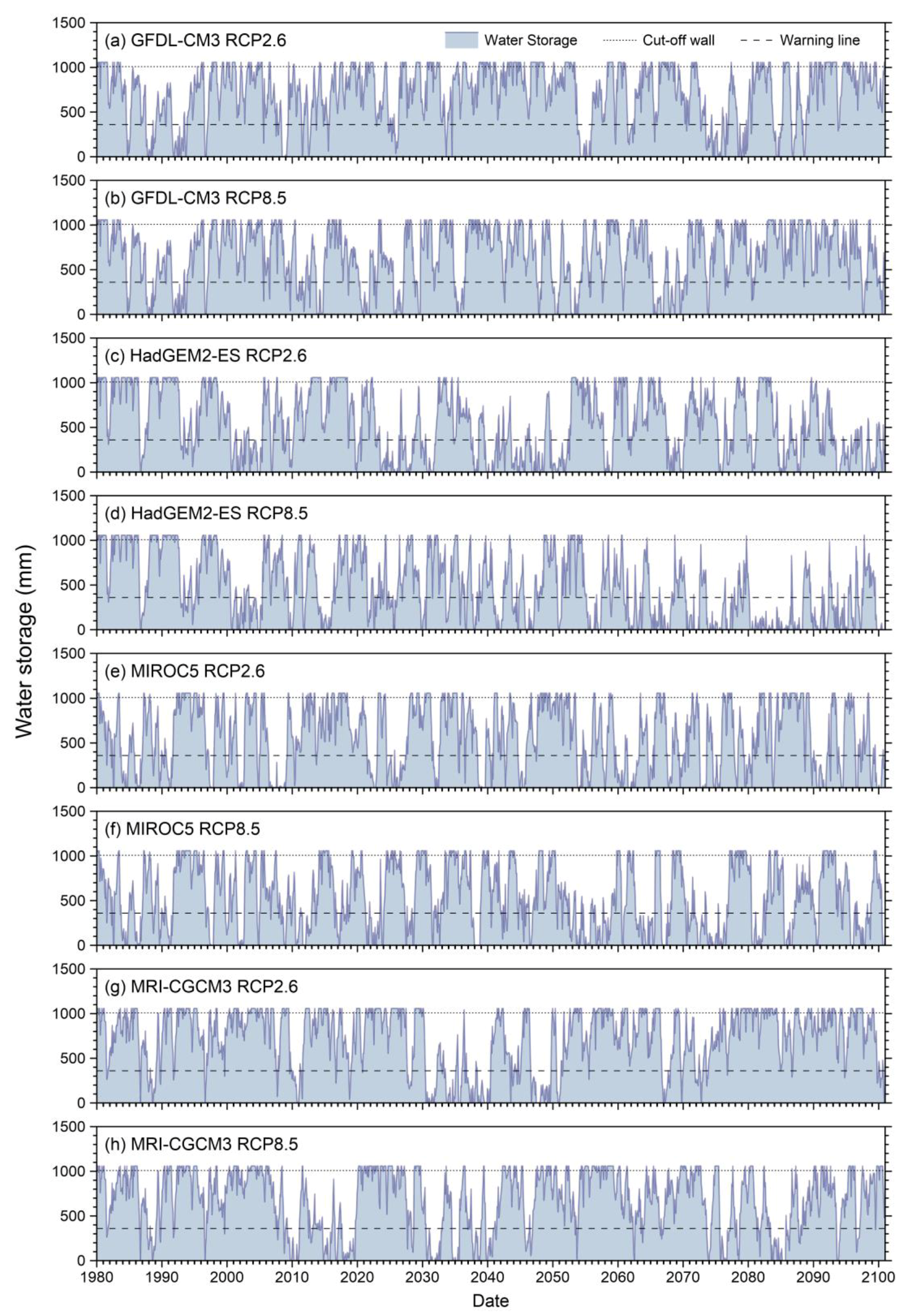 Remotesensing 14 06304 g011