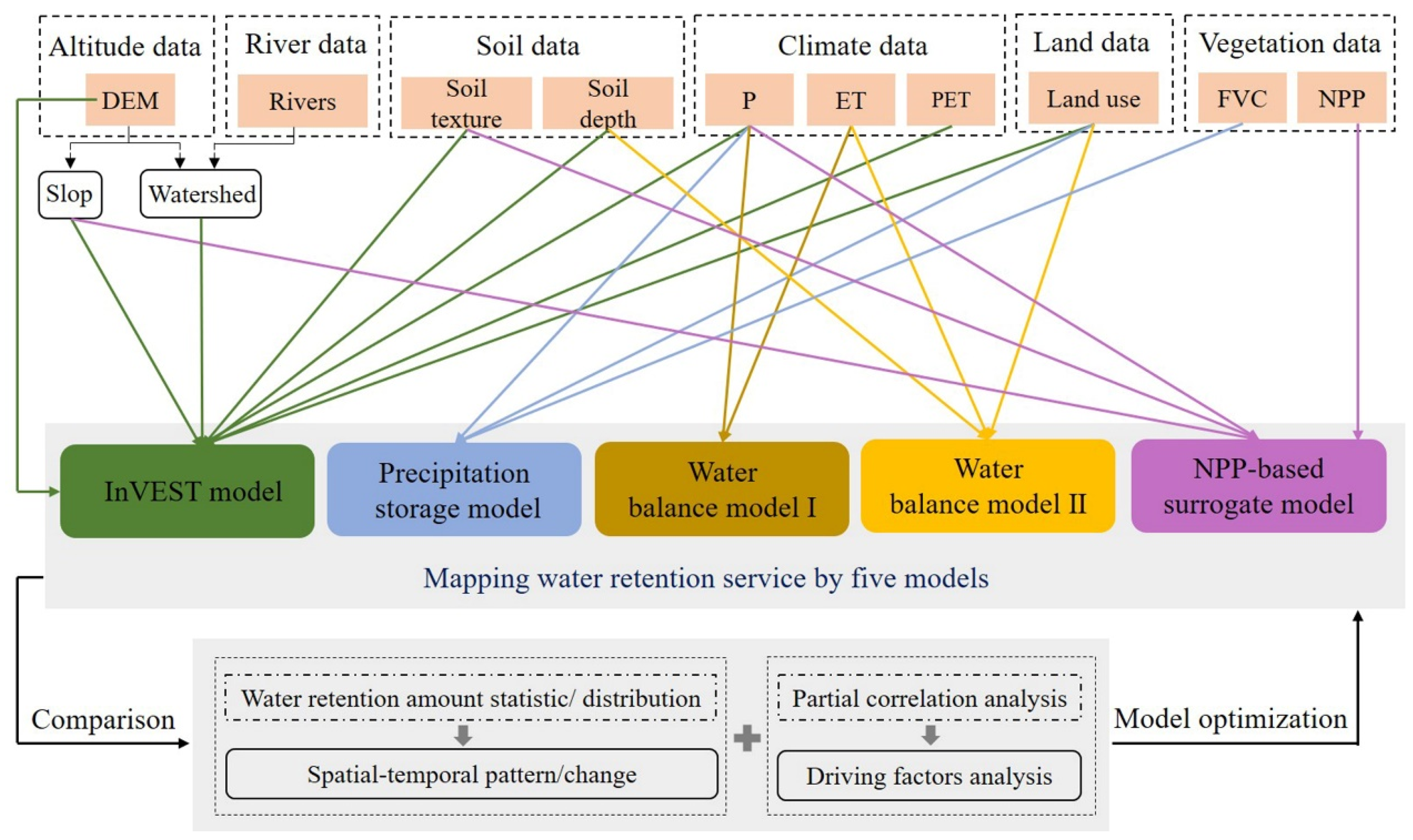 Remotesensing 14 06306 g002