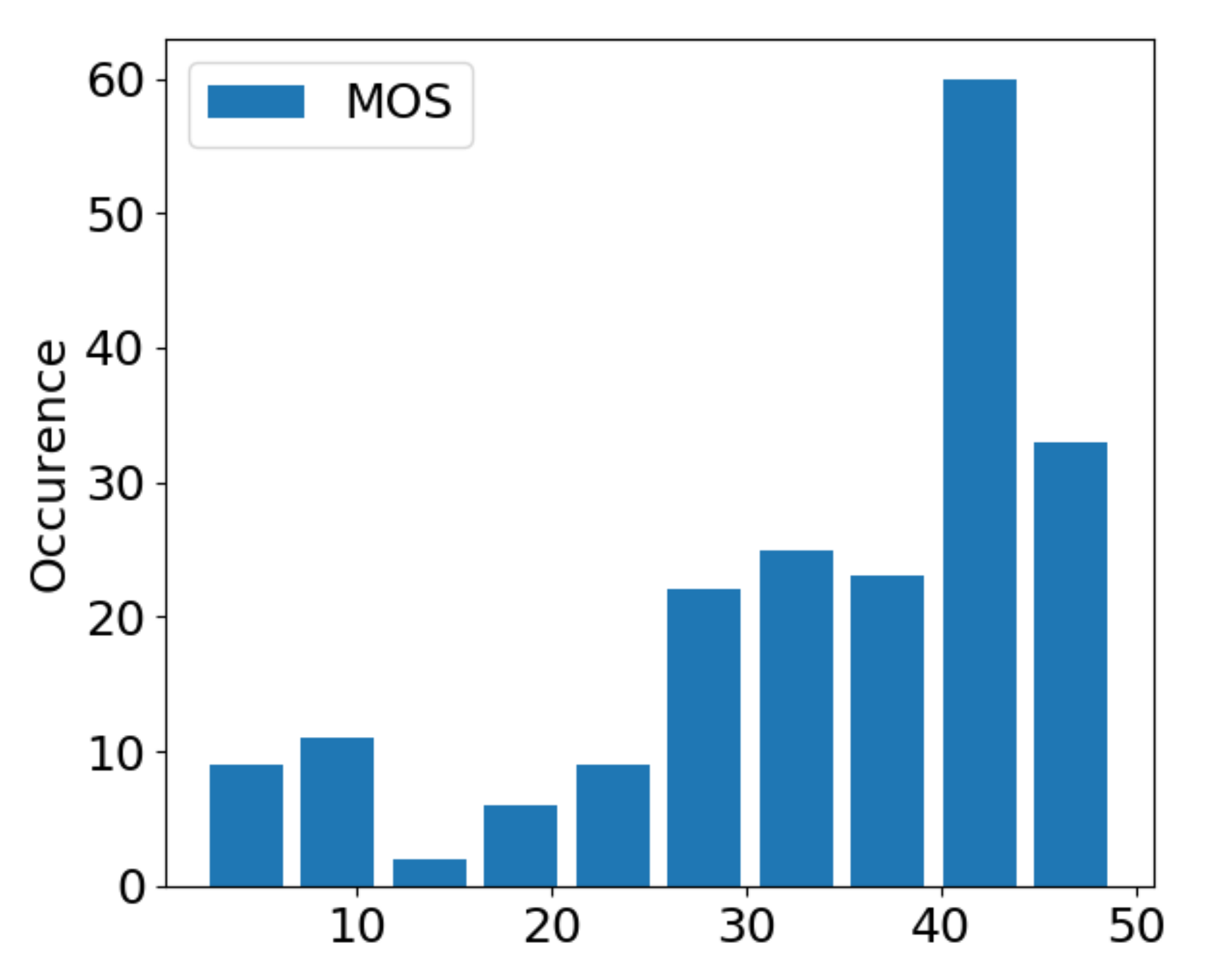 Remotesensing 14 06318 g005 Remotesensing 14 06318 g005