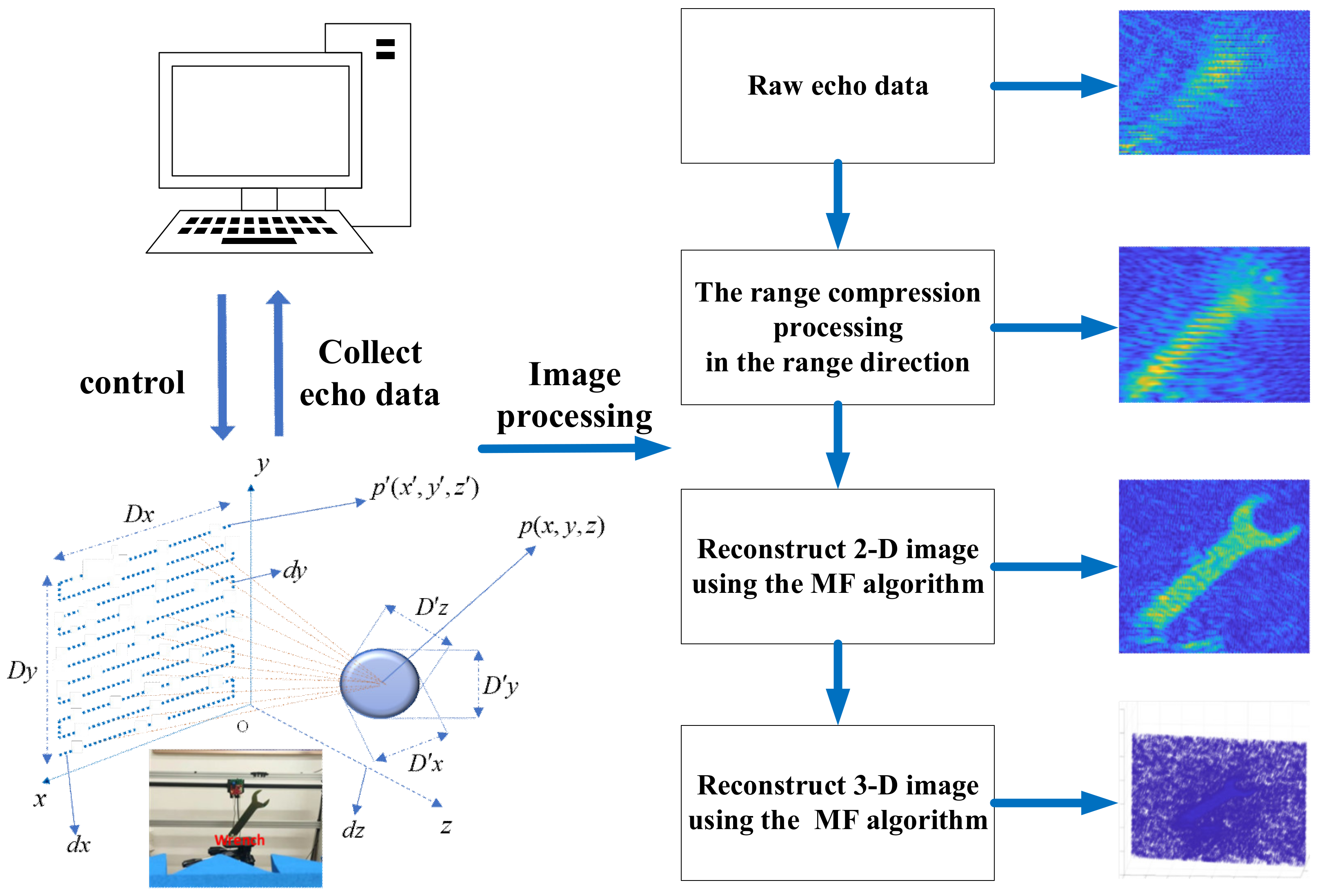 Remotesensing 14 06321 g001