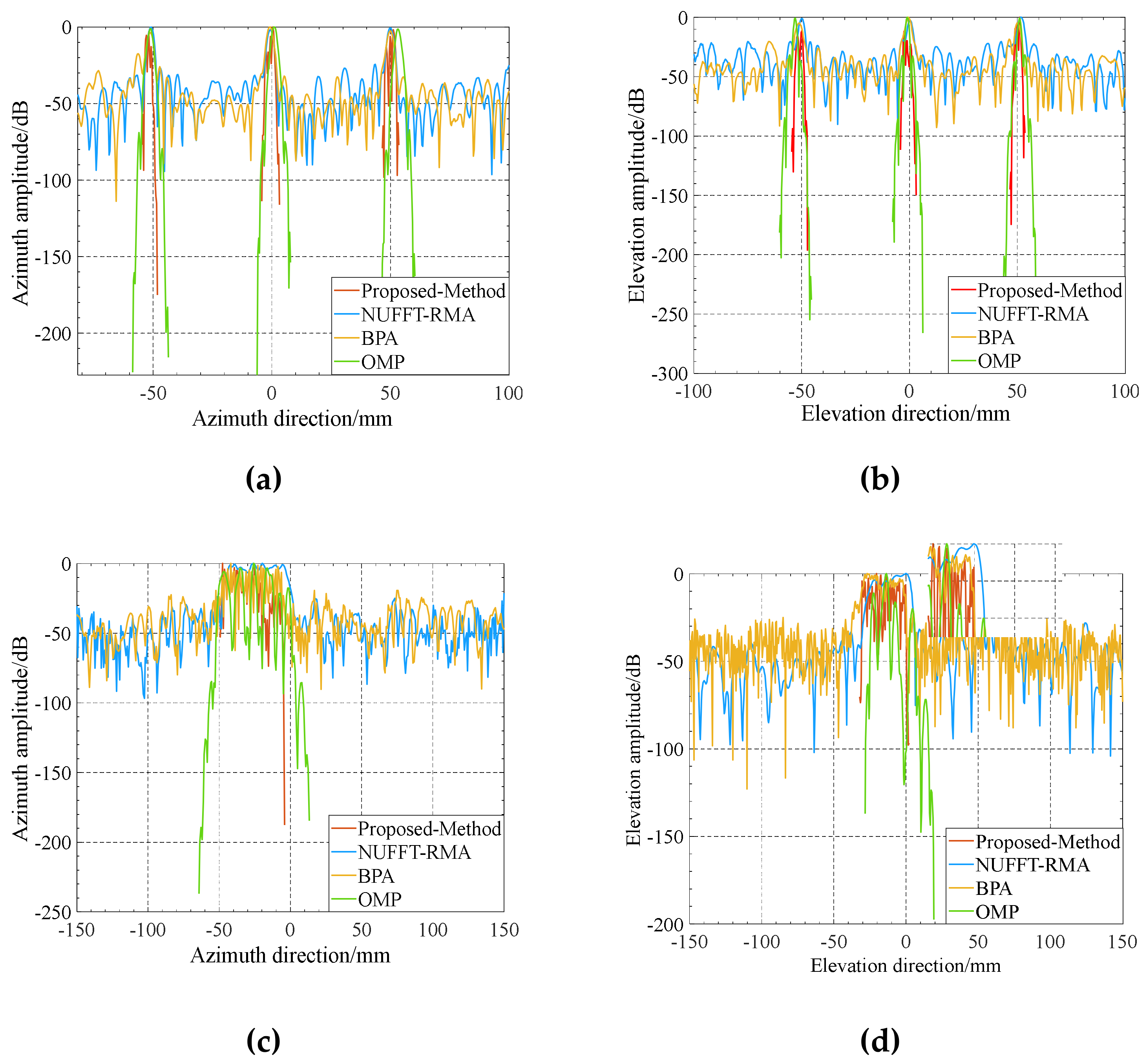 Remotesensing 14 06321 g008