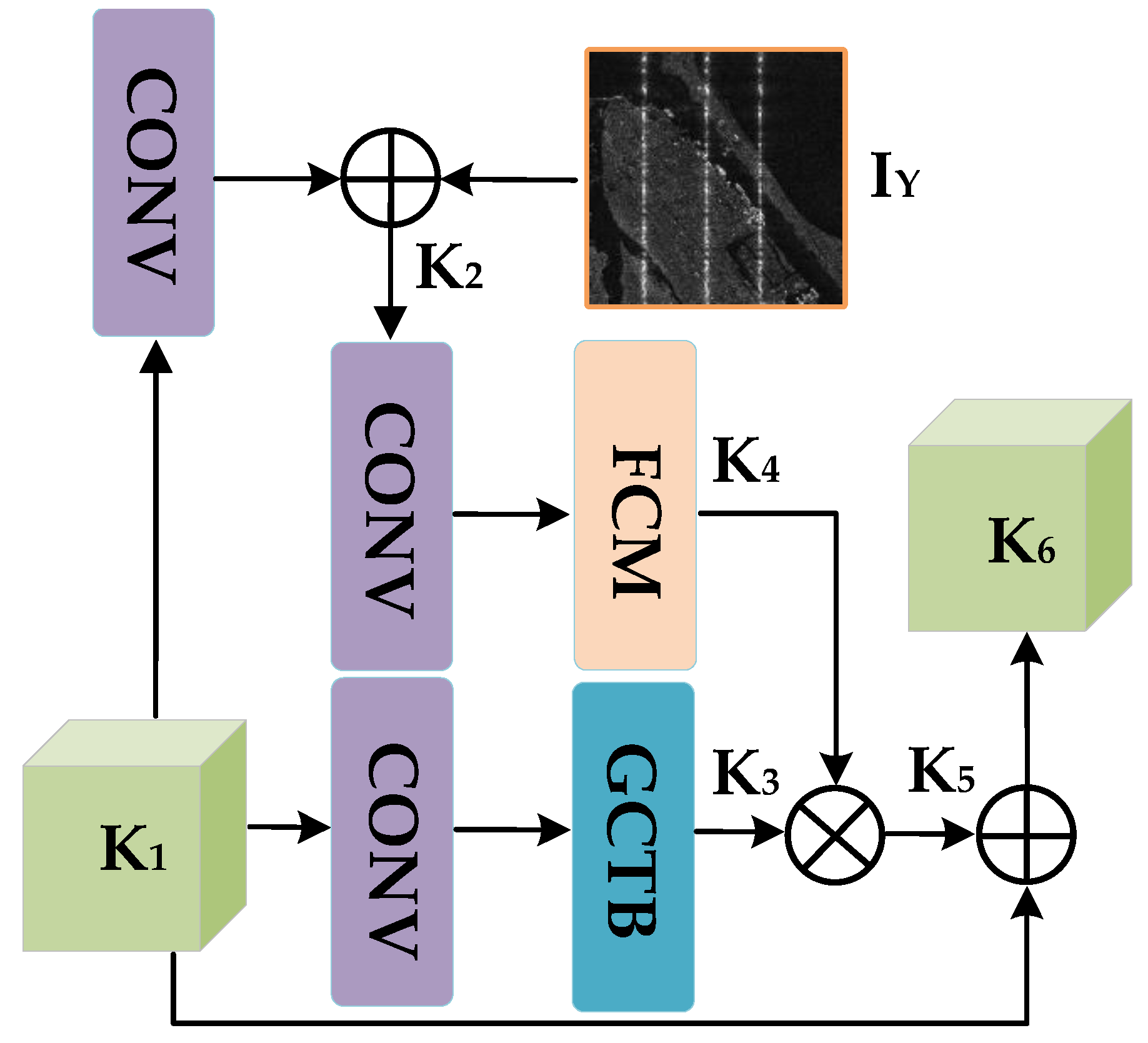 Remotesensing 14 06337 g005