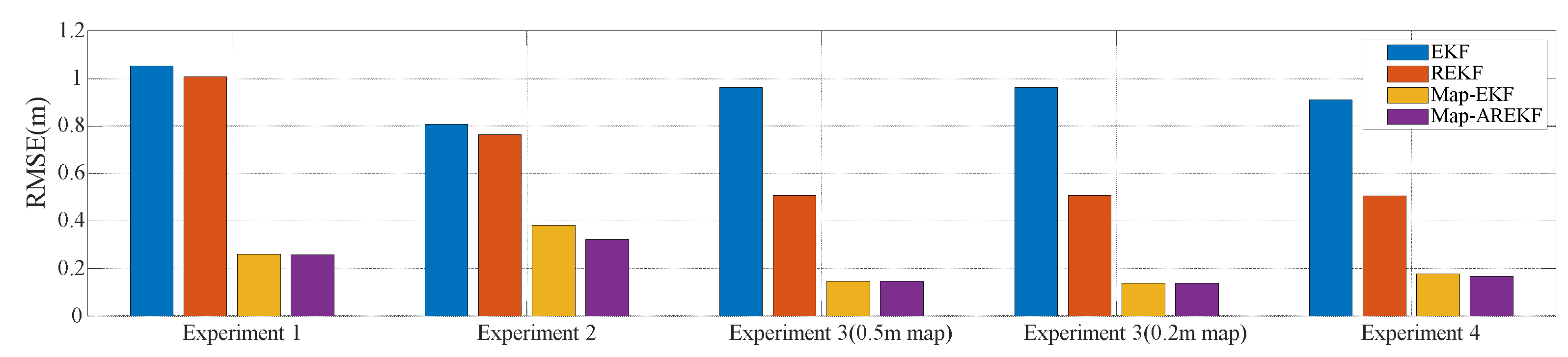 Remotesensing 14 06338 g030 Remotesensing 14 06338 g030