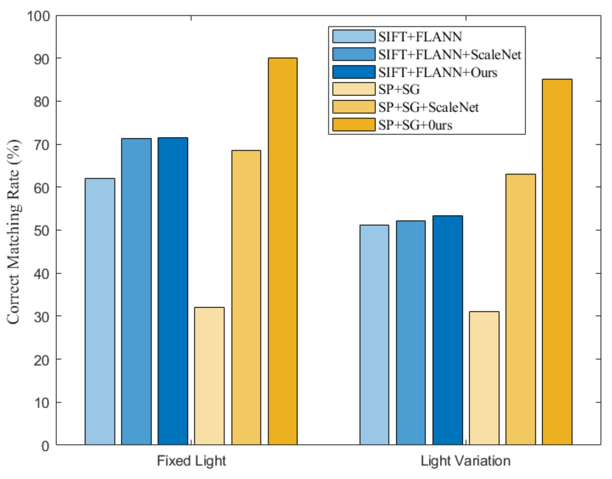 Remotesensing 14 06339 g011 Remotesensing 14 06339 g011