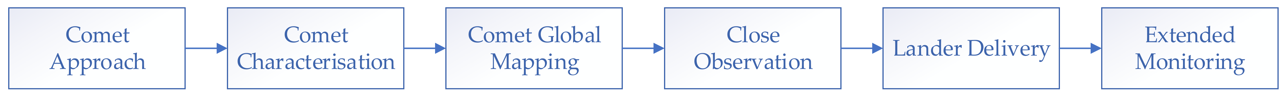 Remotesensing 14 06339 g0a1 Remotesensing 14 06339 g0a1