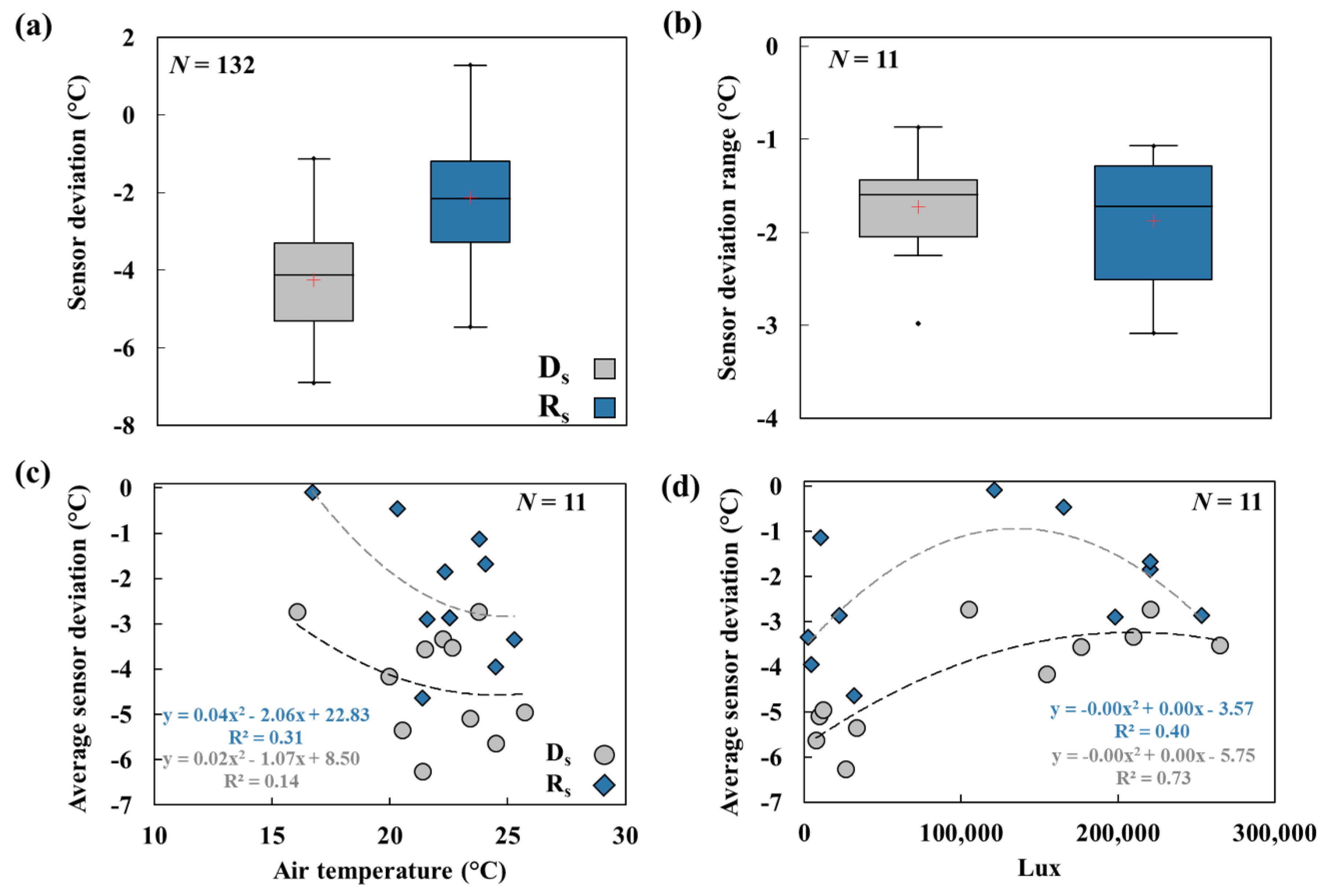 Remotesensing 14 06356 g009 Remotesensing 14 06356 g009