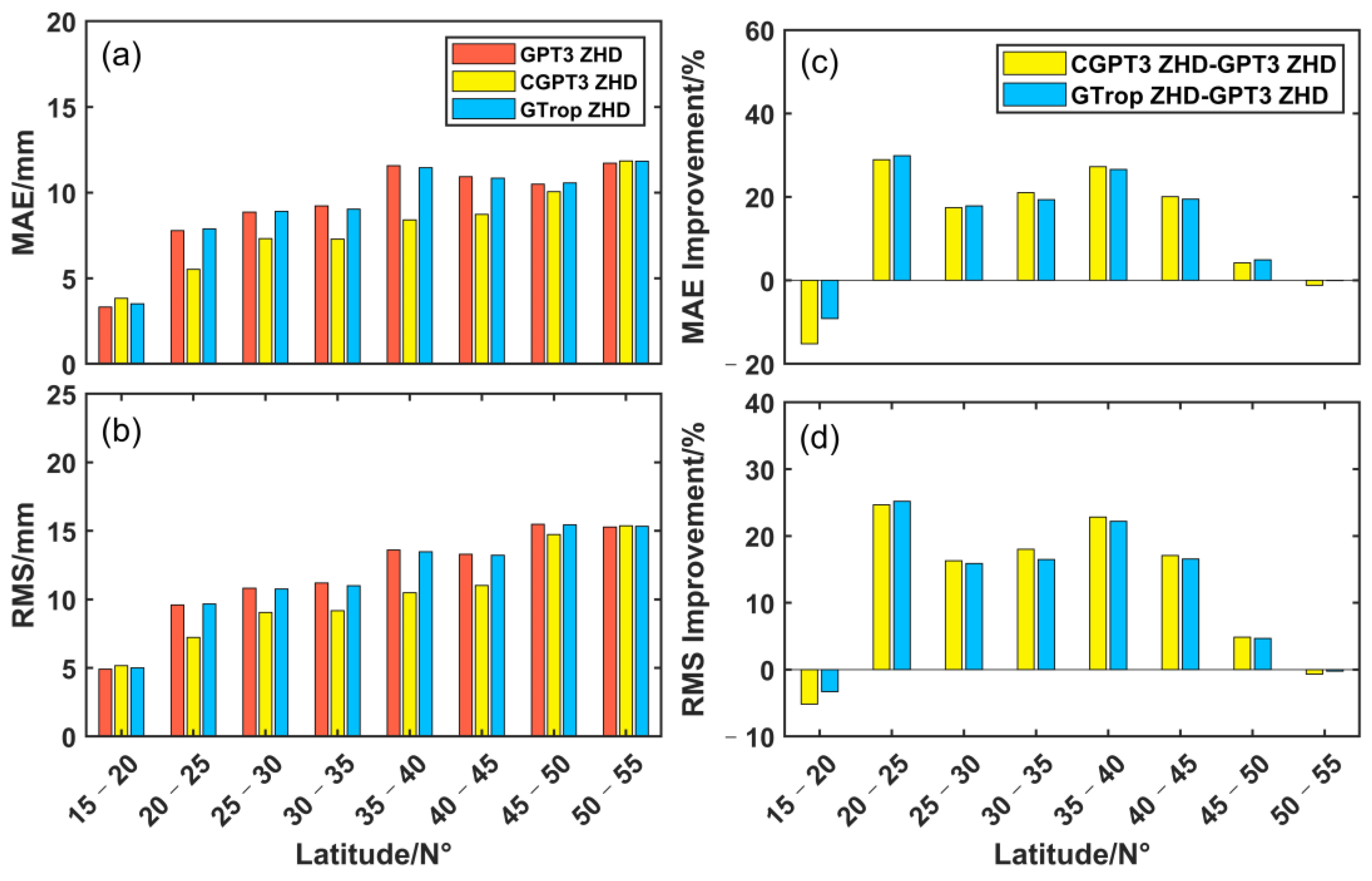 Remotesensing 14 06357 g005