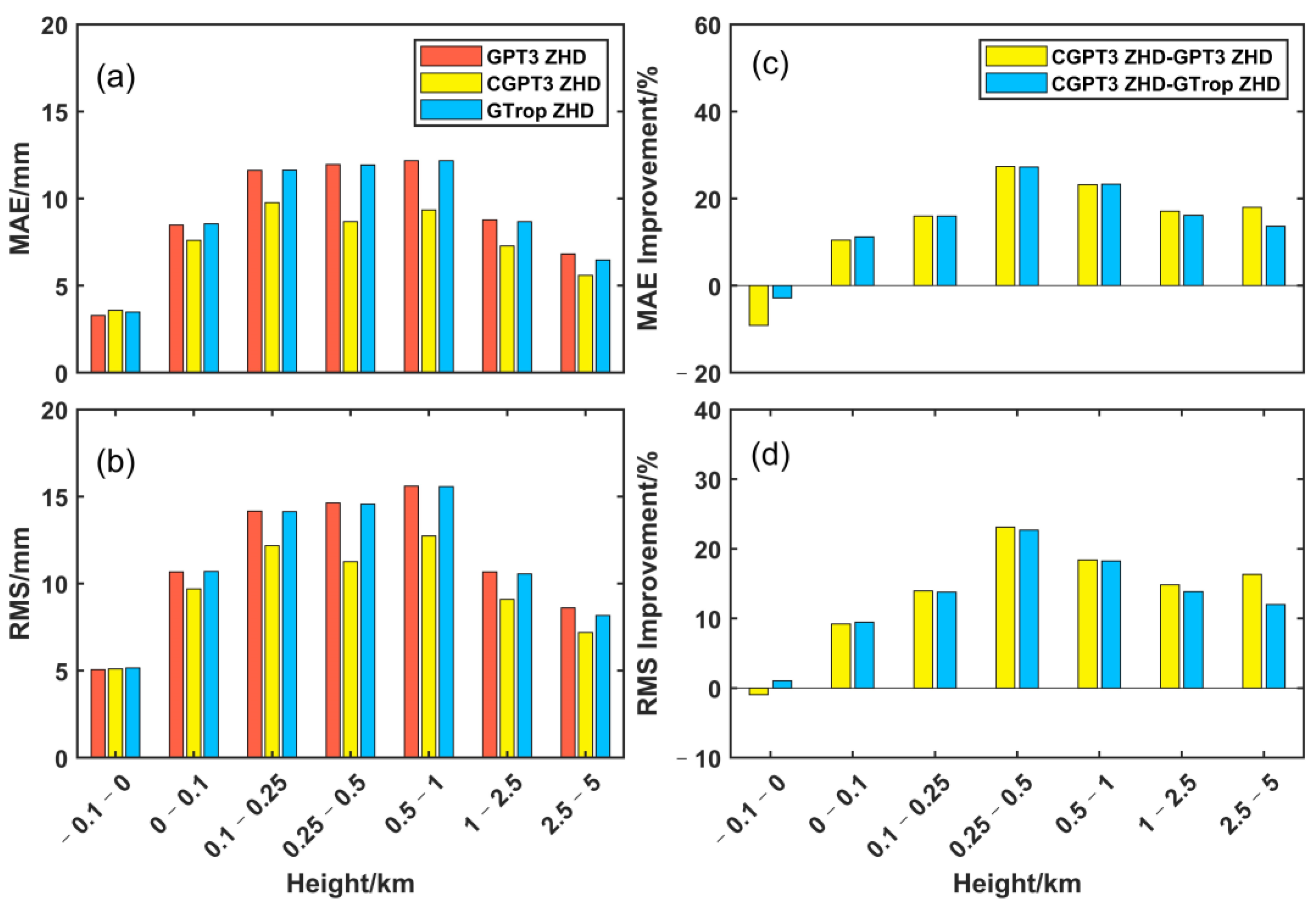 Remotesensing 14 06357 g006