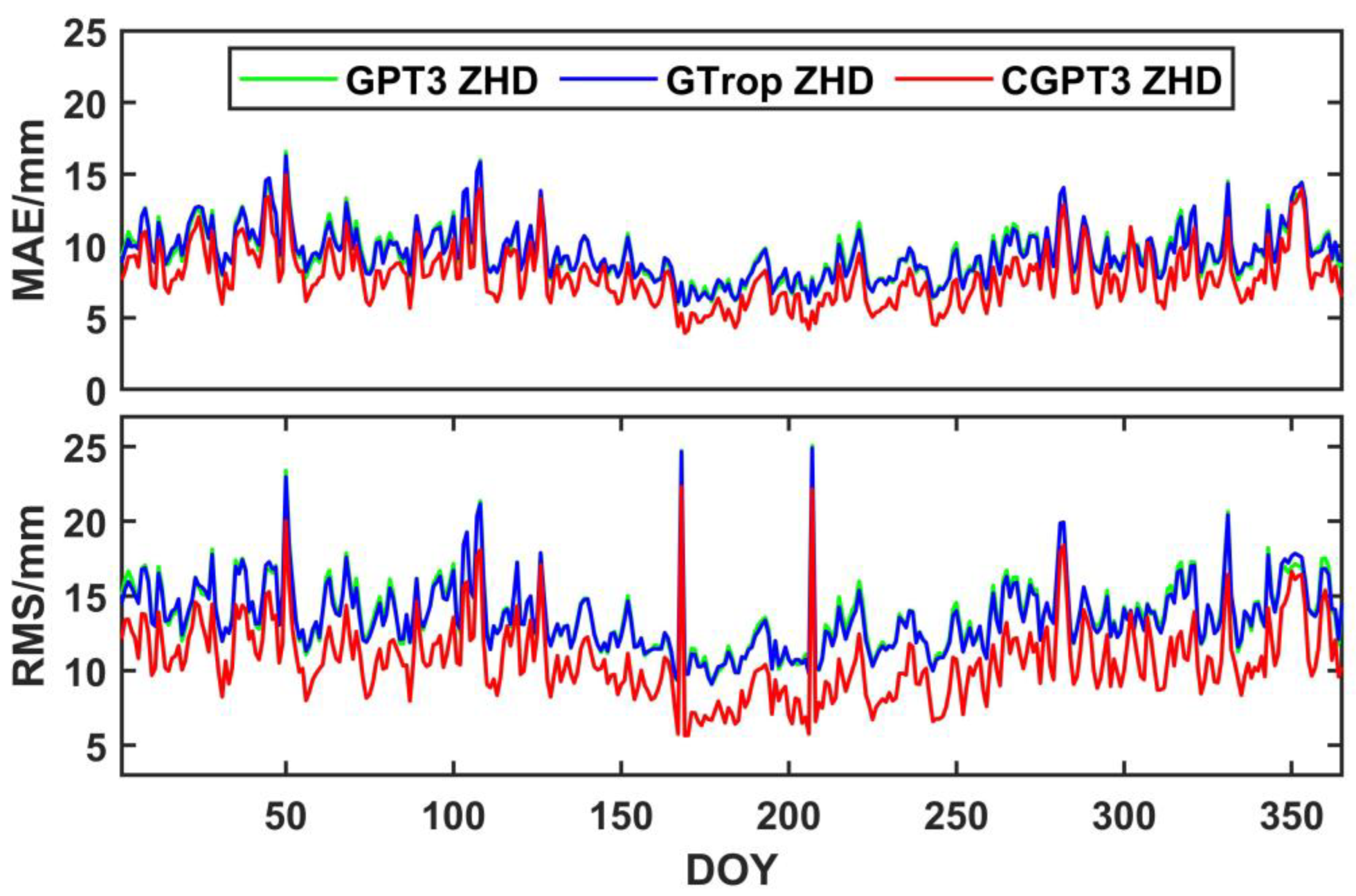 Remotesensing 14 06357 g007
