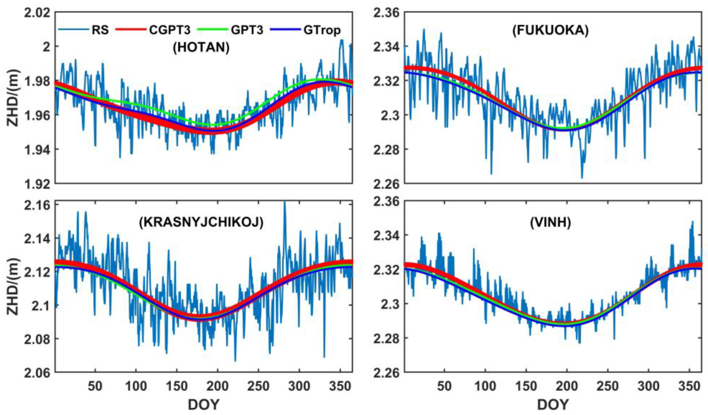 Remotesensing 14 06357 g008