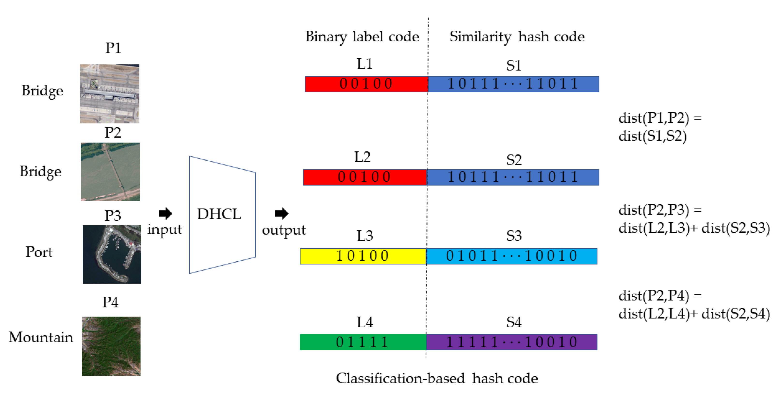 Remotesensing 14 06358 g001 Remotesensing 14 06358 g001