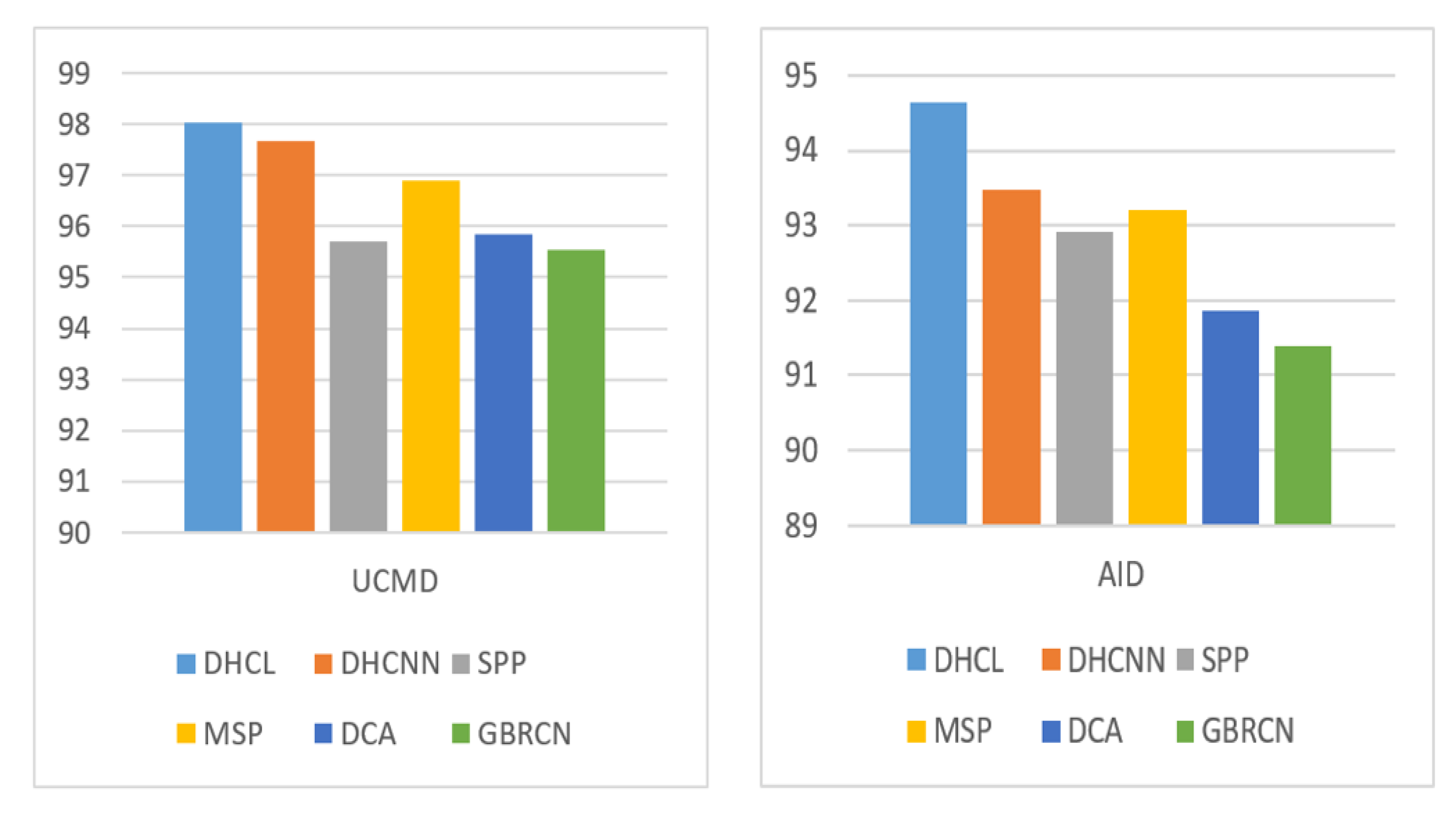 Remotesensing 14 06358 g008 Remotesensing 14 06358 g008