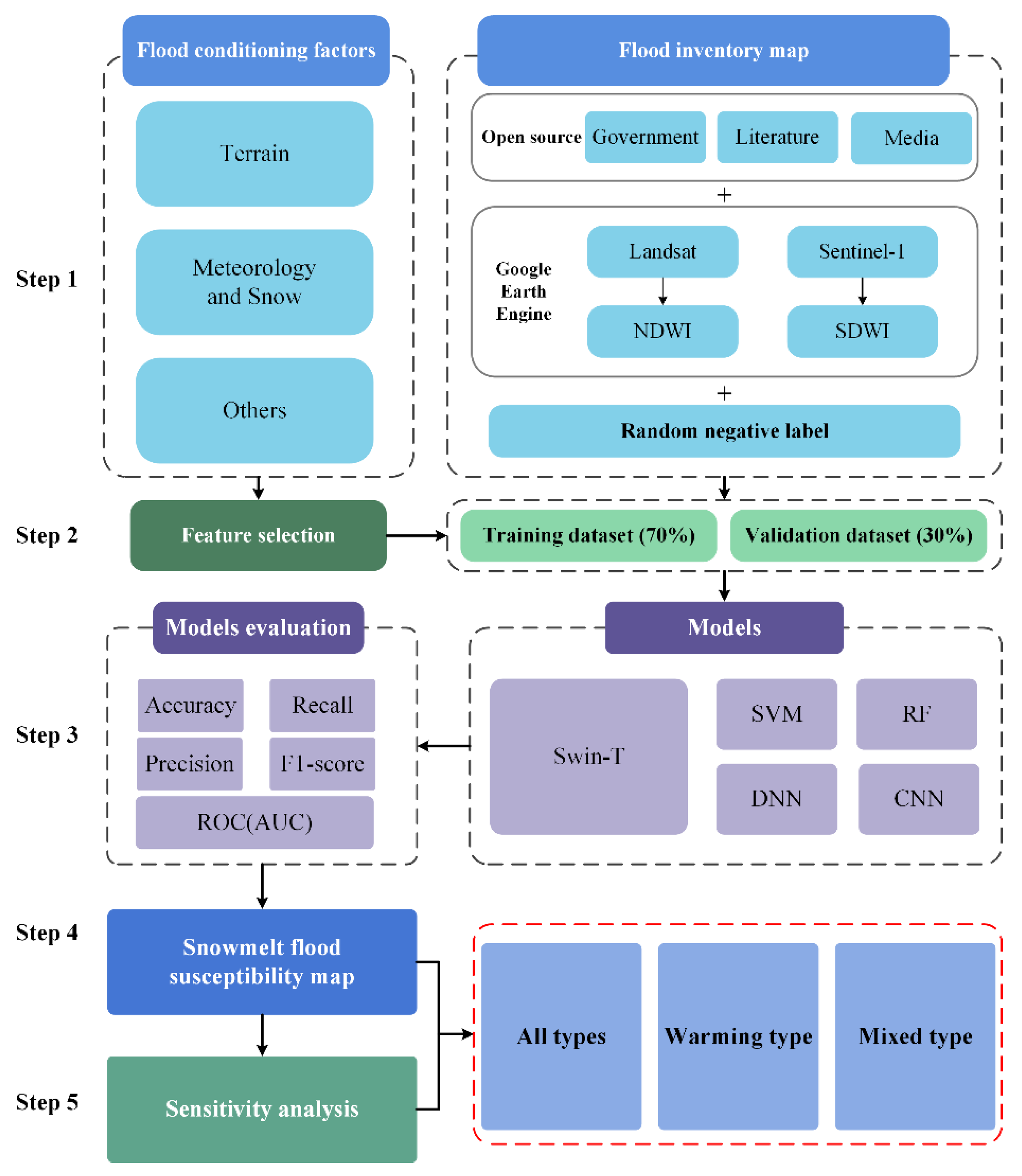 Remotesensing 14 06360 g003 Remotesensing 14 06360 g003