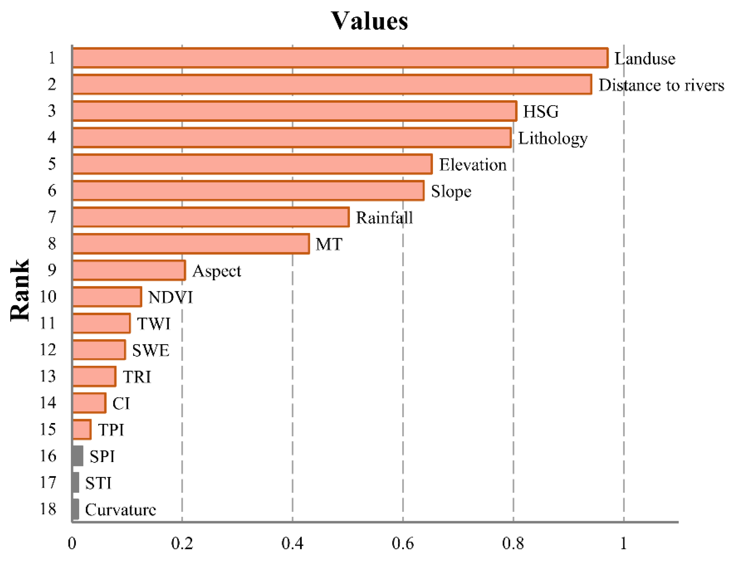 Remotesensing 14 06360 g006 Remotesensing 14 06360 g006