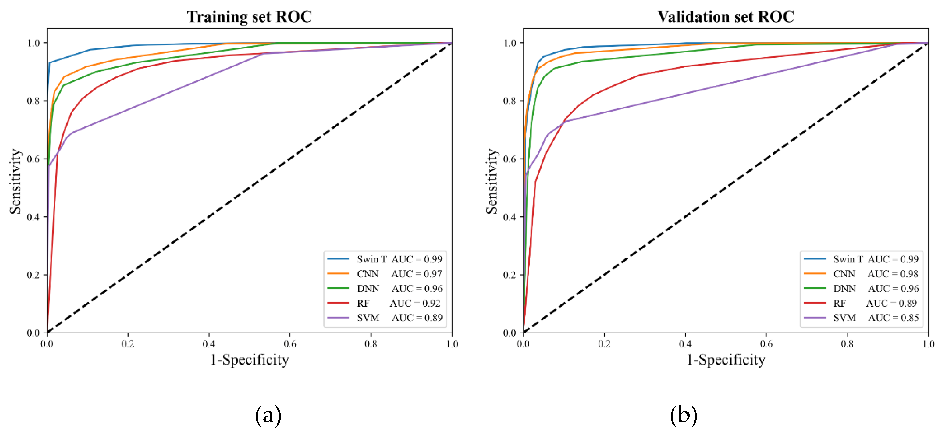 Remotesensing 14 06360 g007 Remotesensing 14 06360 g007