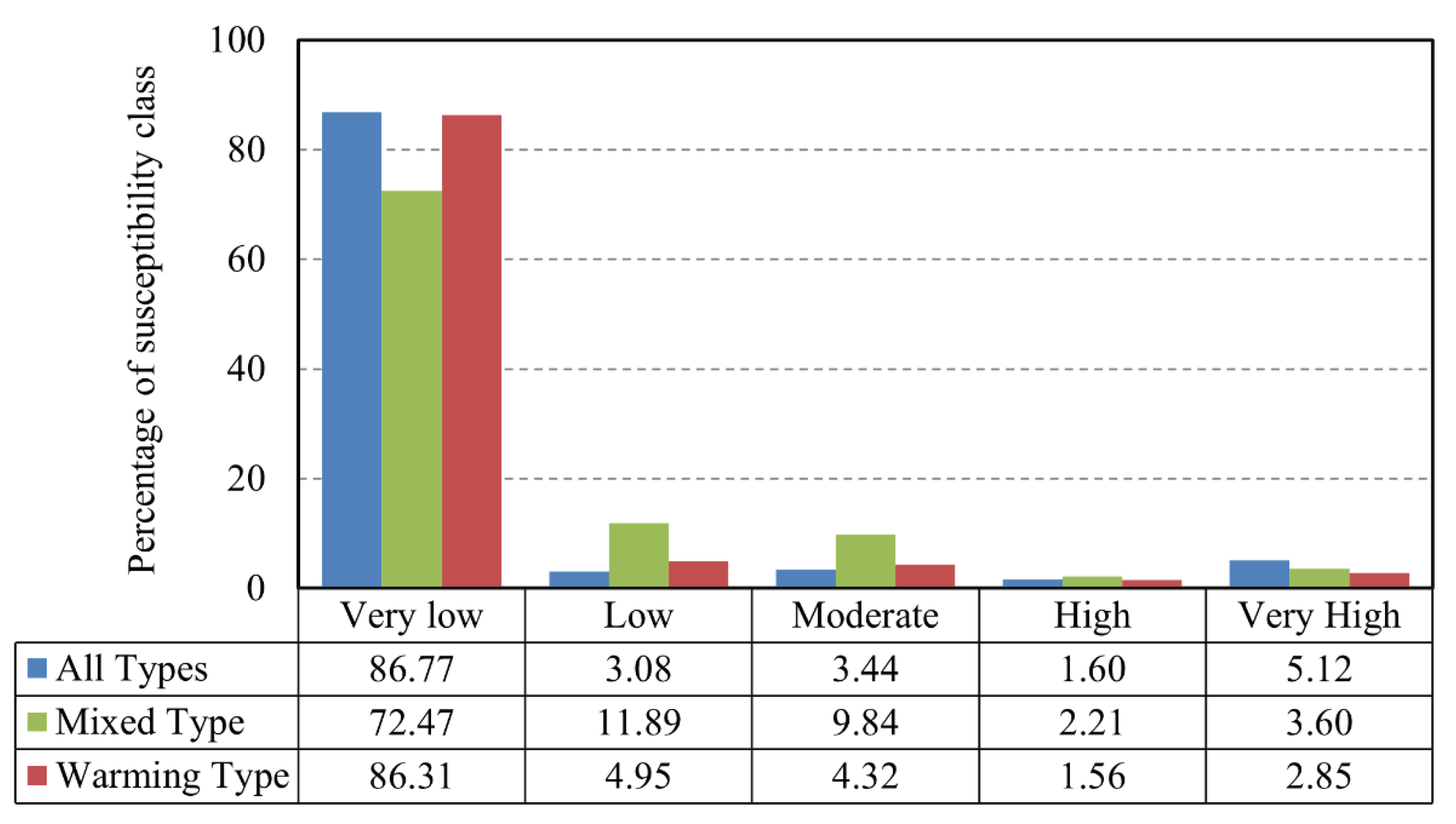 Remotesensing 14 06360 g009 Remotesensing 14 06360 g009