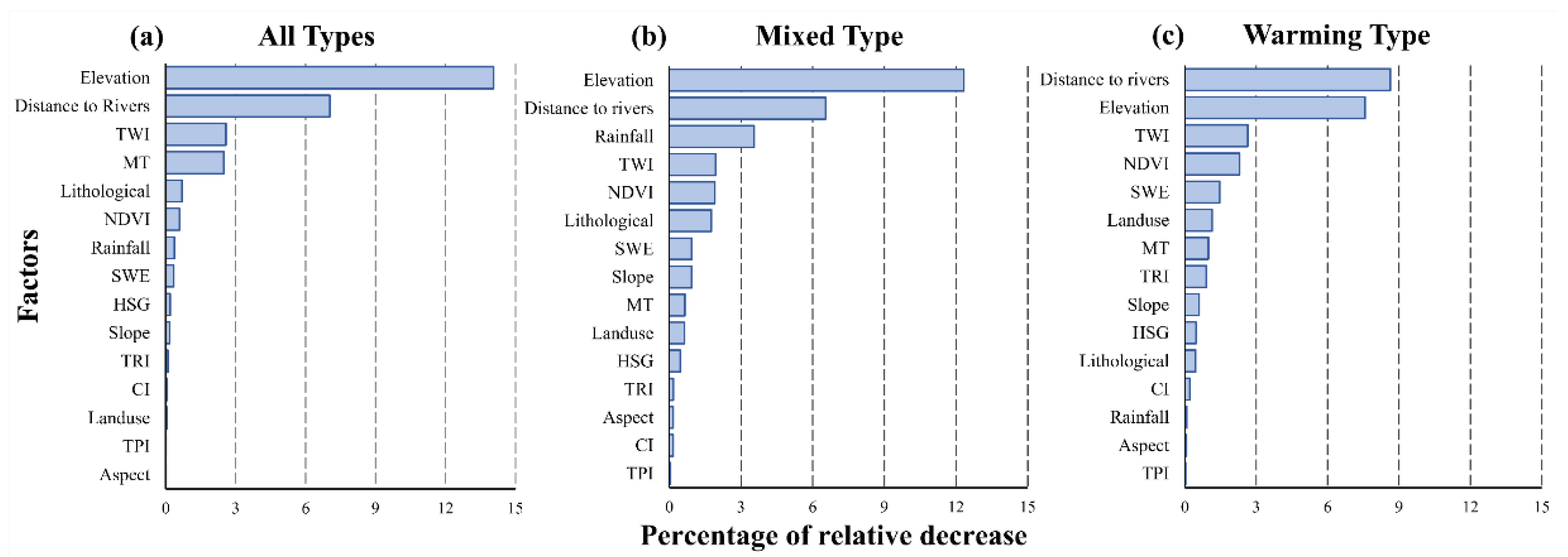 Remotesensing 14 06360 g011 Remotesensing 14 06360 g011