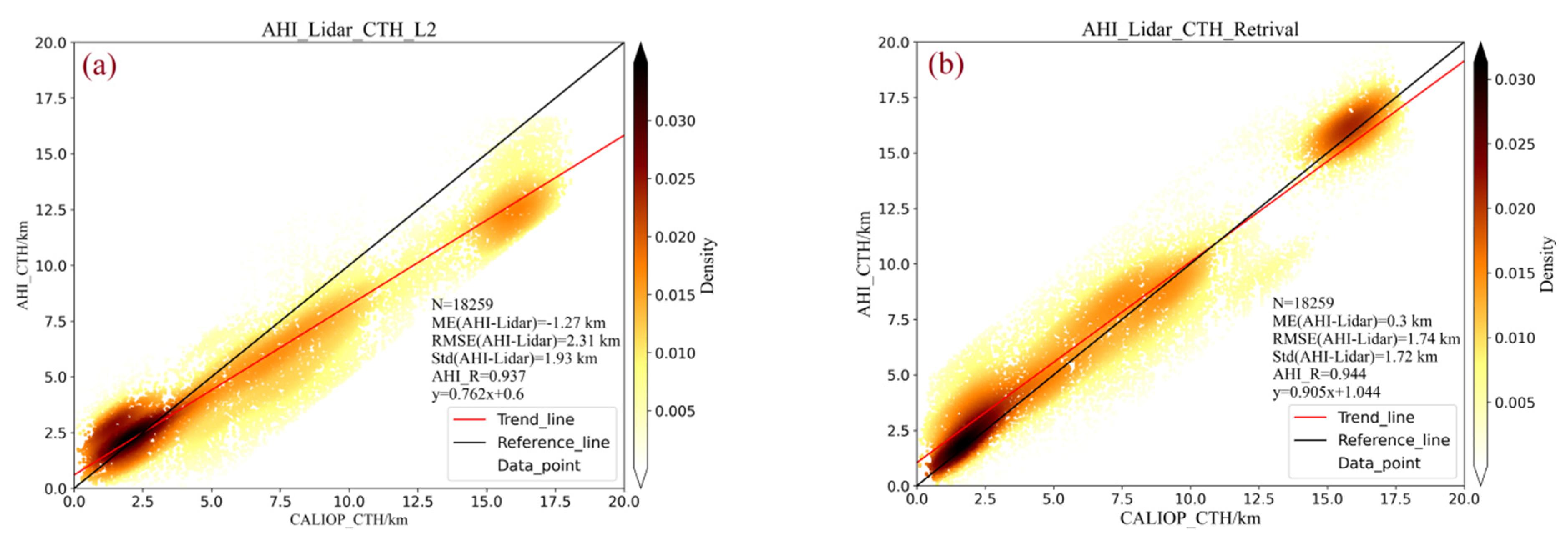 Remotesensing 14 06367 g006