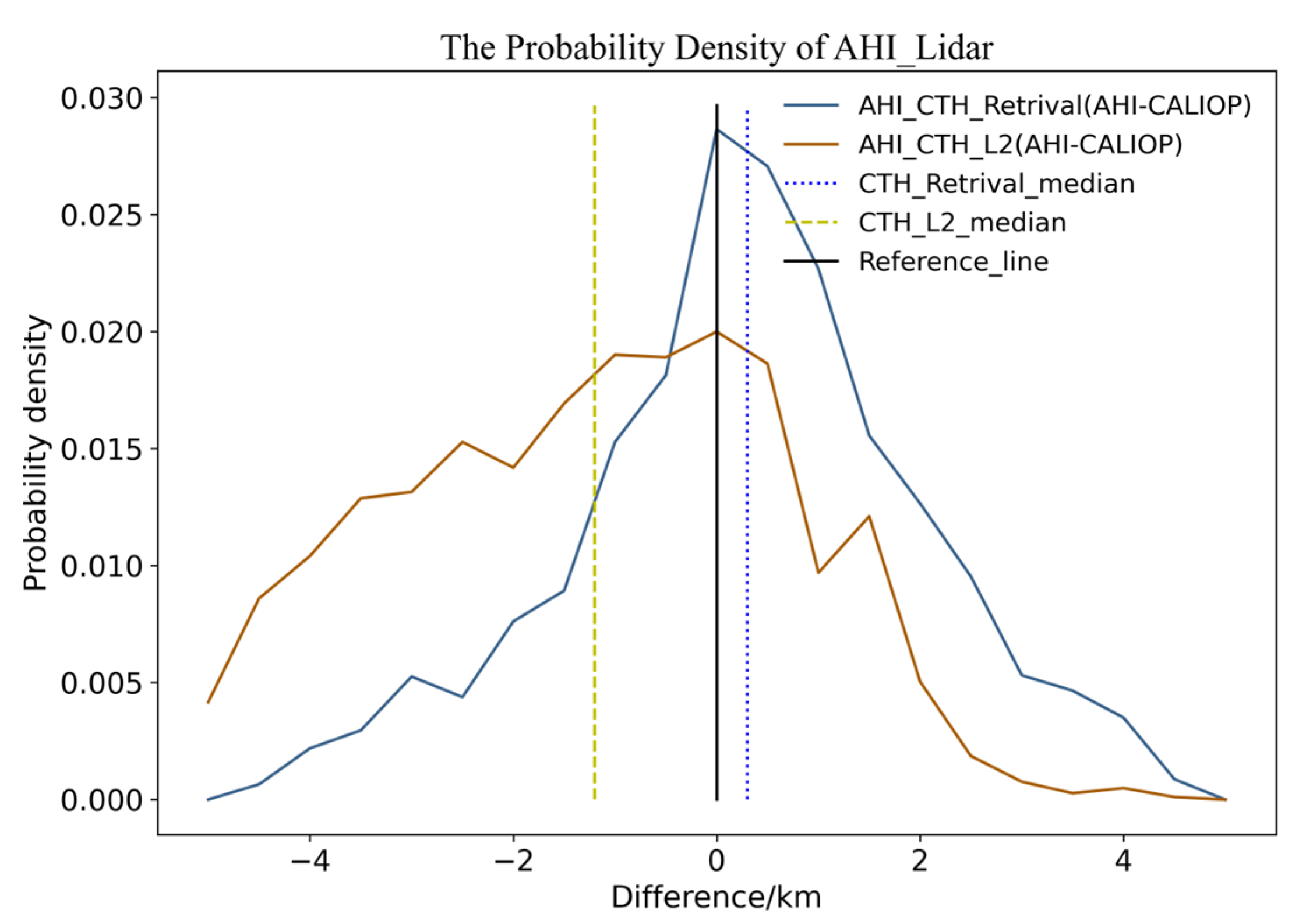 Remotesensing 14 06367 g007