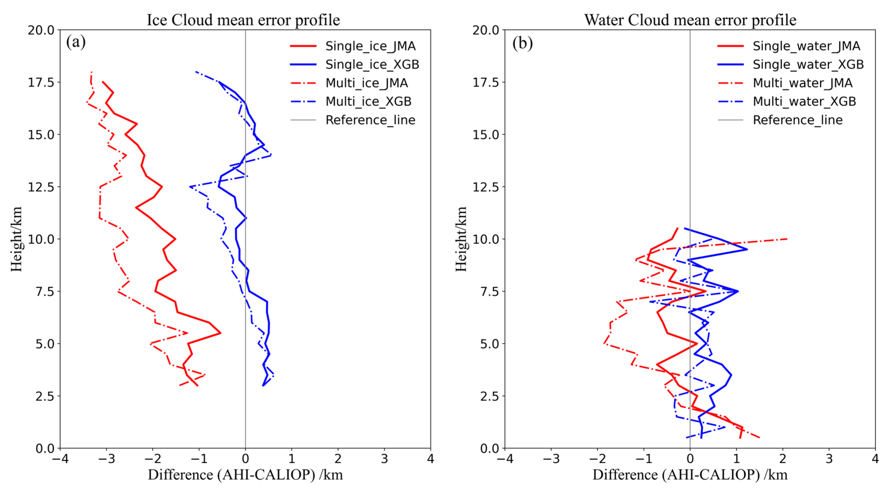 Remotesensing 14 06367 g011