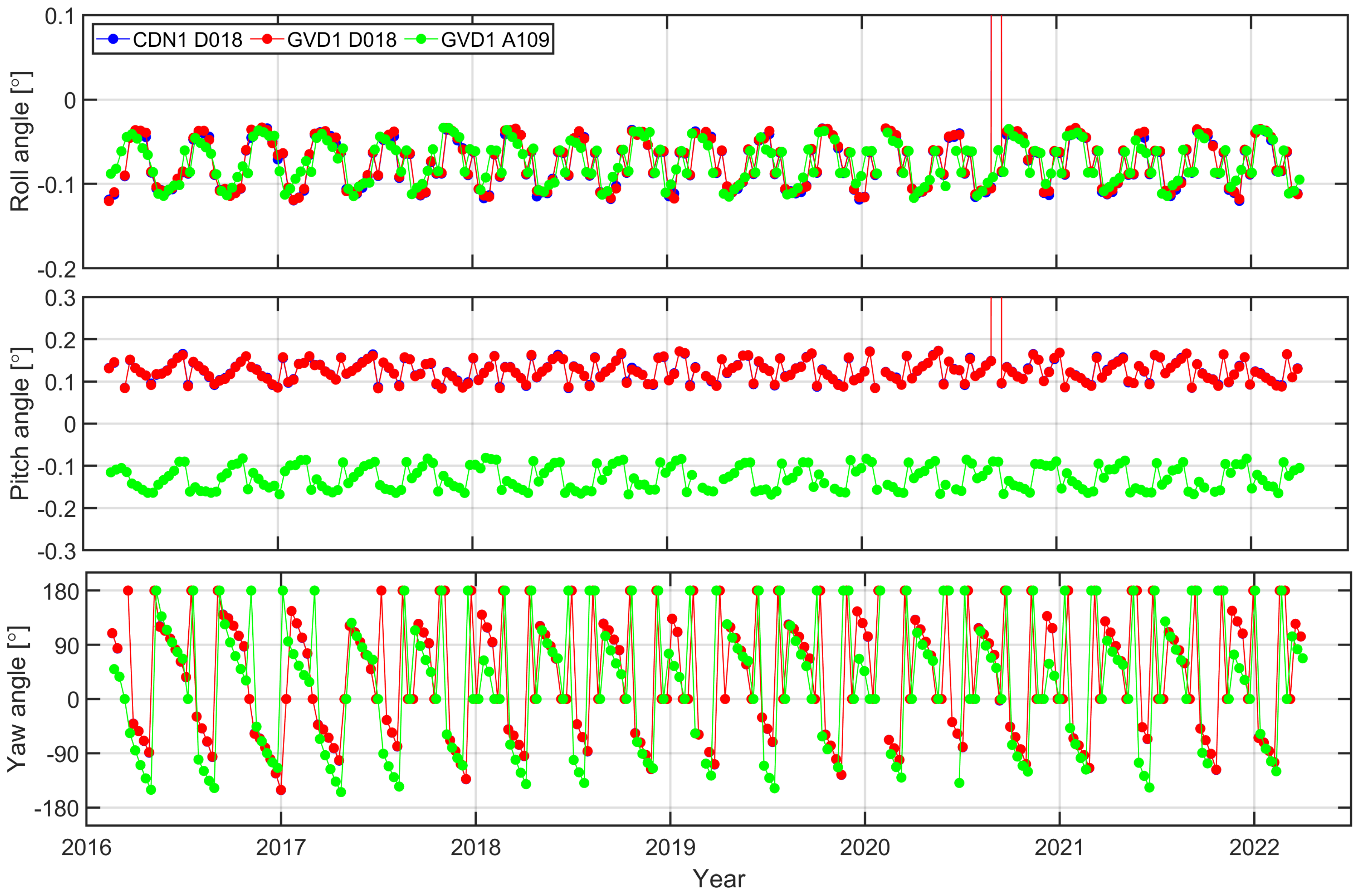 Remotesensing 14 06369 g007 Remotesensing 14 06369 g007