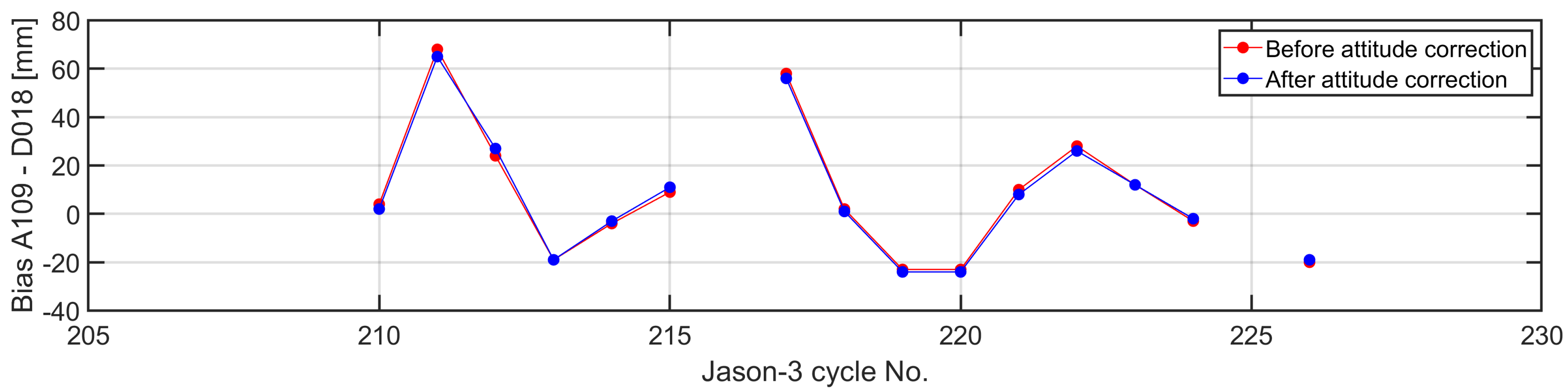 Remotesensing 14 06369 g012 Remotesensing 14 06369 g012