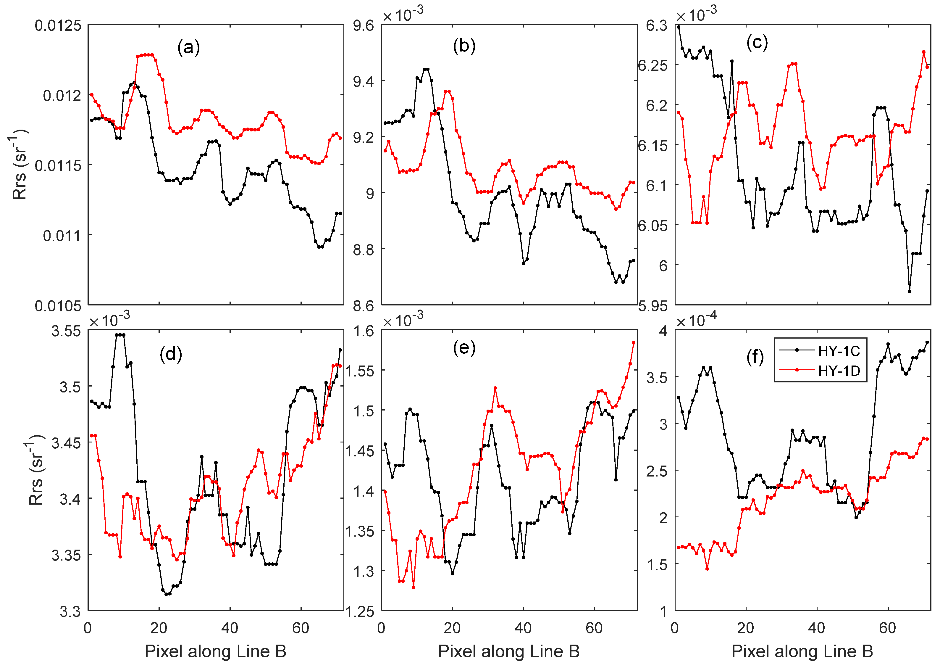Remotesensing 14 06372 g013 Remotesensing 14 06372 g013