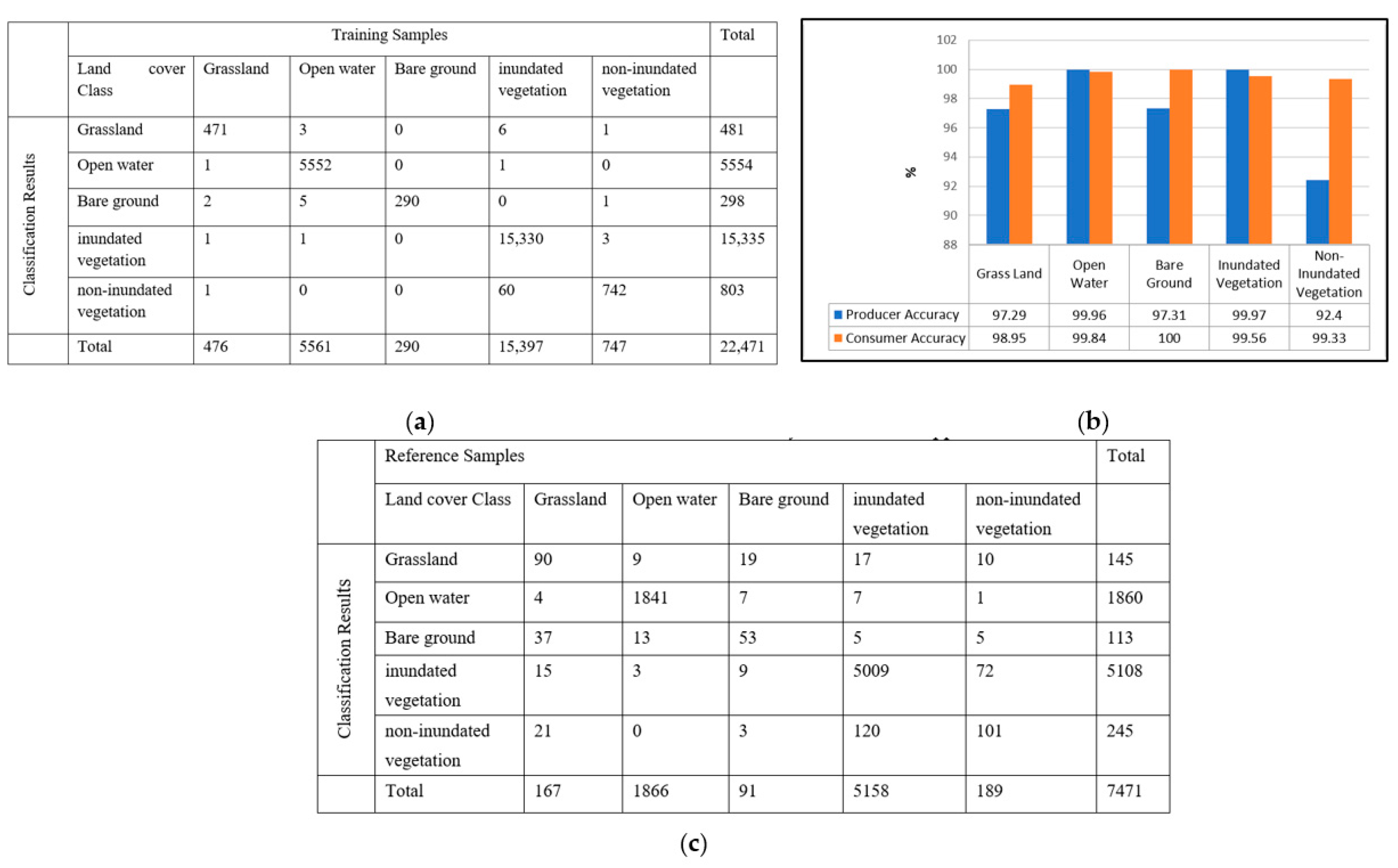 Remotesensing 14 06374 g005 Remotesensing 14 06374 g005