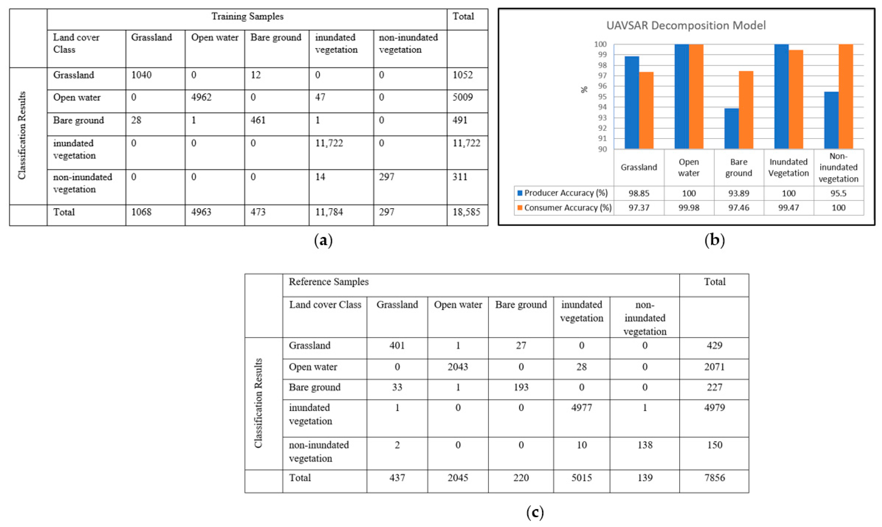 Remotesensing 14 06374 g007 Remotesensing 14 06374 g007