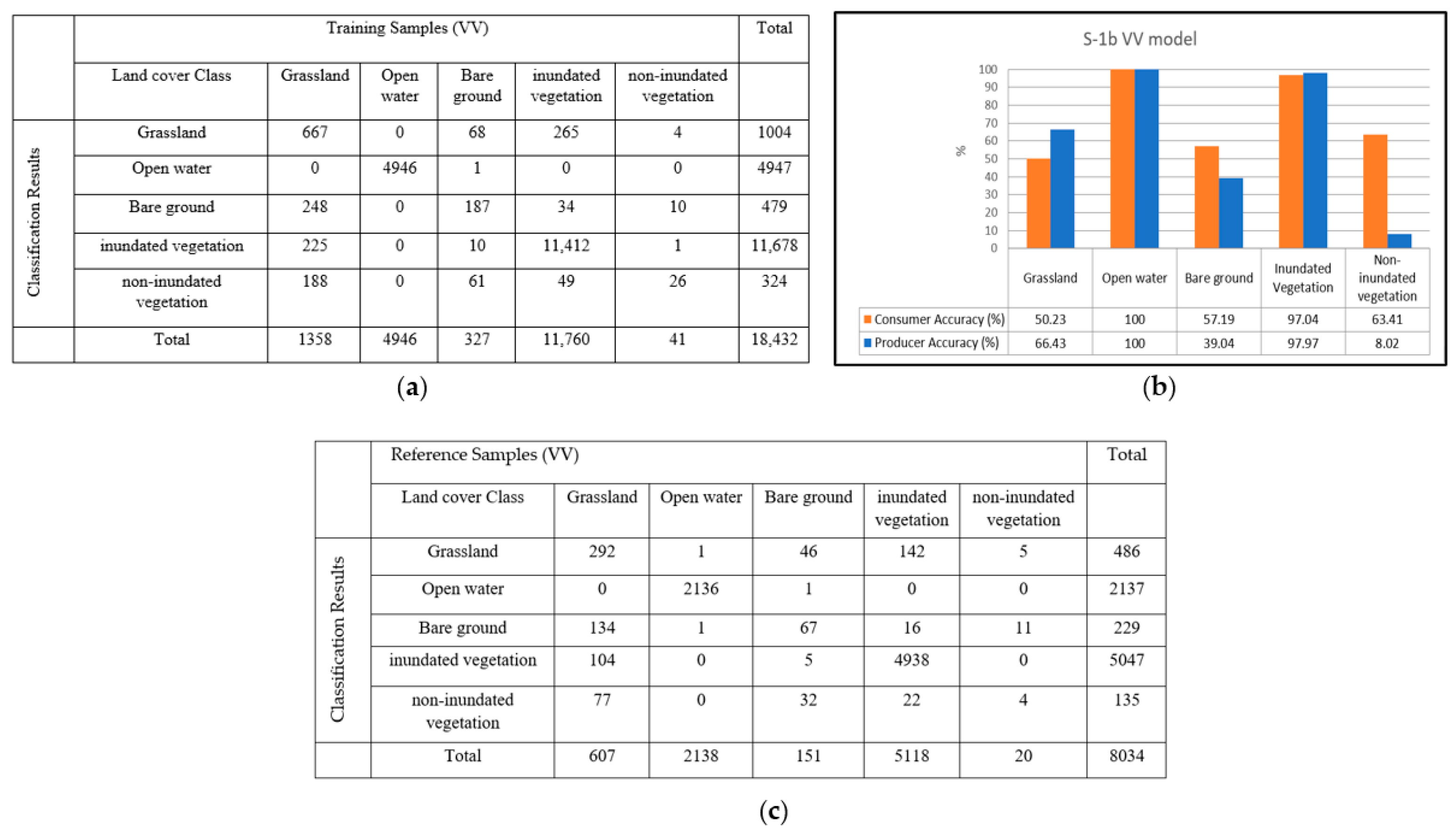 Remotesensing 14 06374 g009 Remotesensing 14 06374 g009