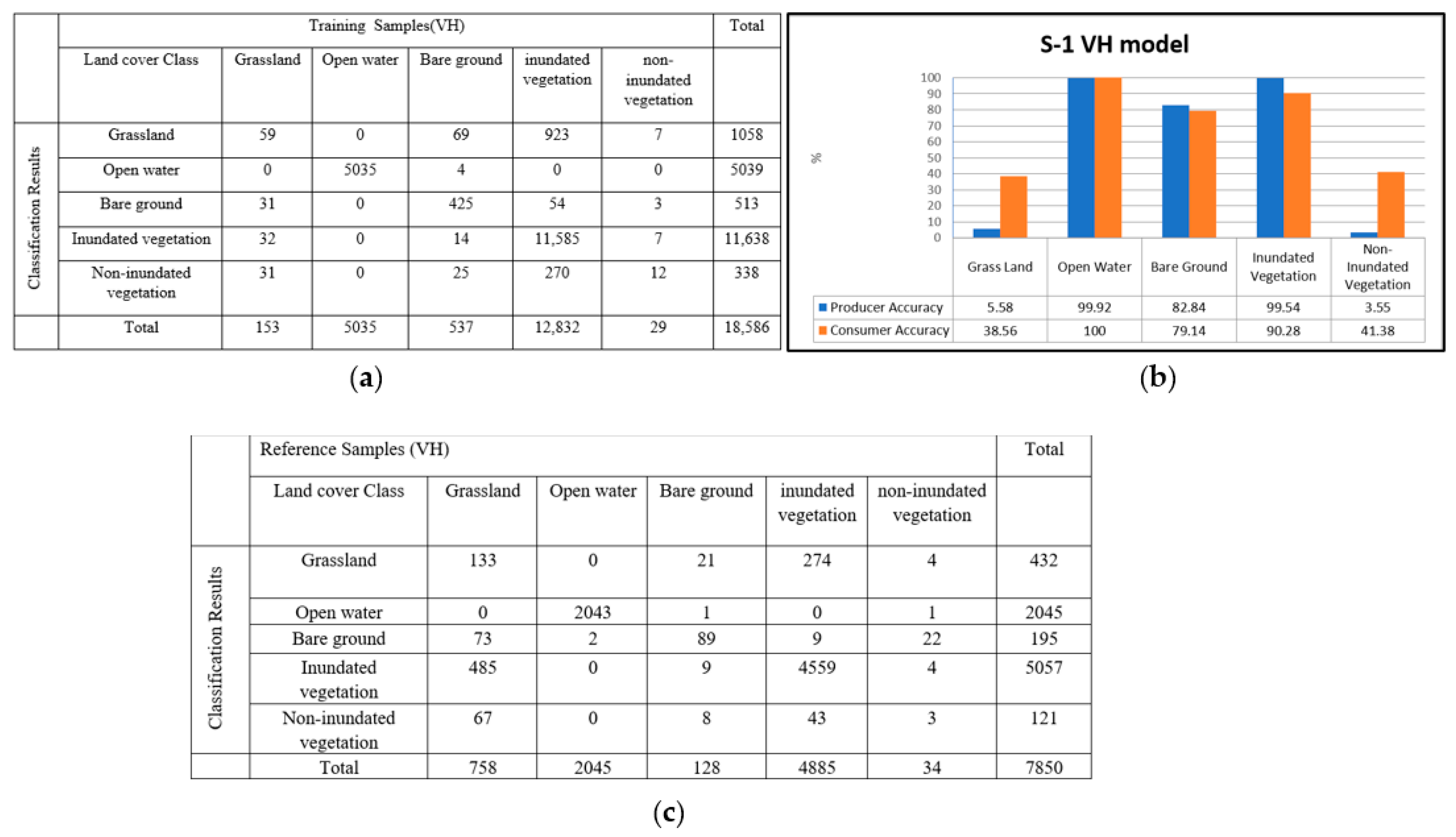 Remotesensing 14 06374 g010 Remotesensing 14 06374 g010