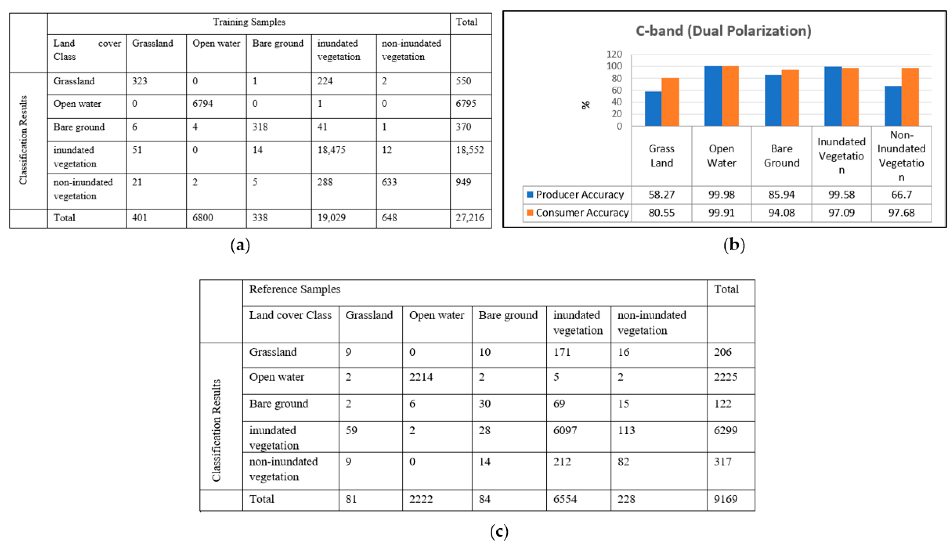 Remotesensing 14 06374 g012 Remotesensing 14 06374 g012