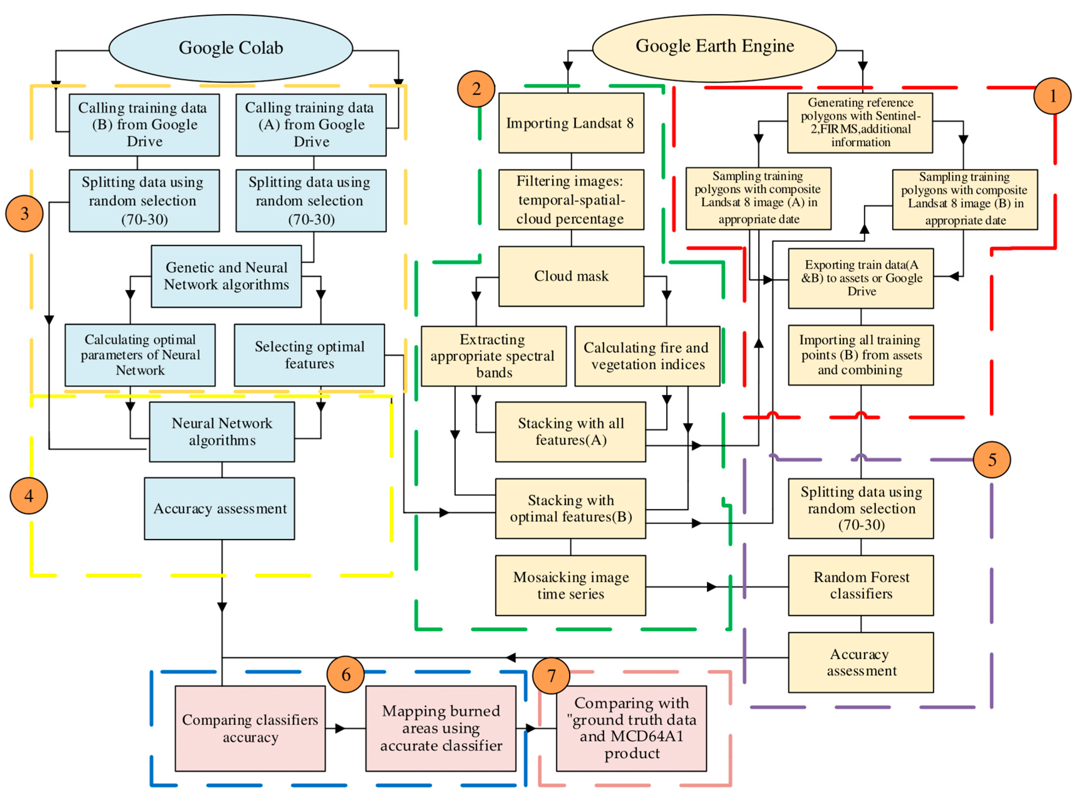 Remotesensing 14 06376 g002 Remotesensing 14 06376 g002