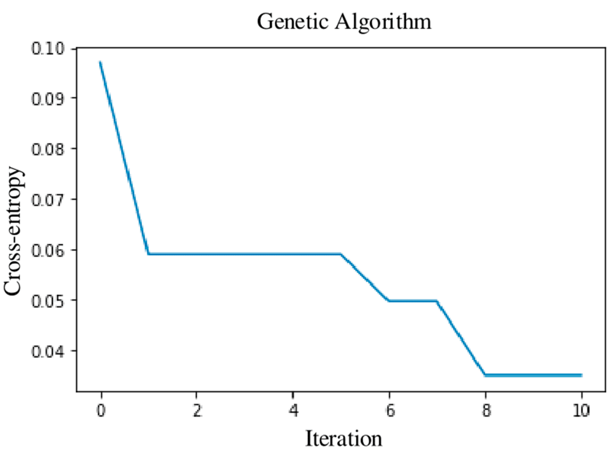 Remotesensing 14 06376 g006 Remotesensing 14 06376 g006