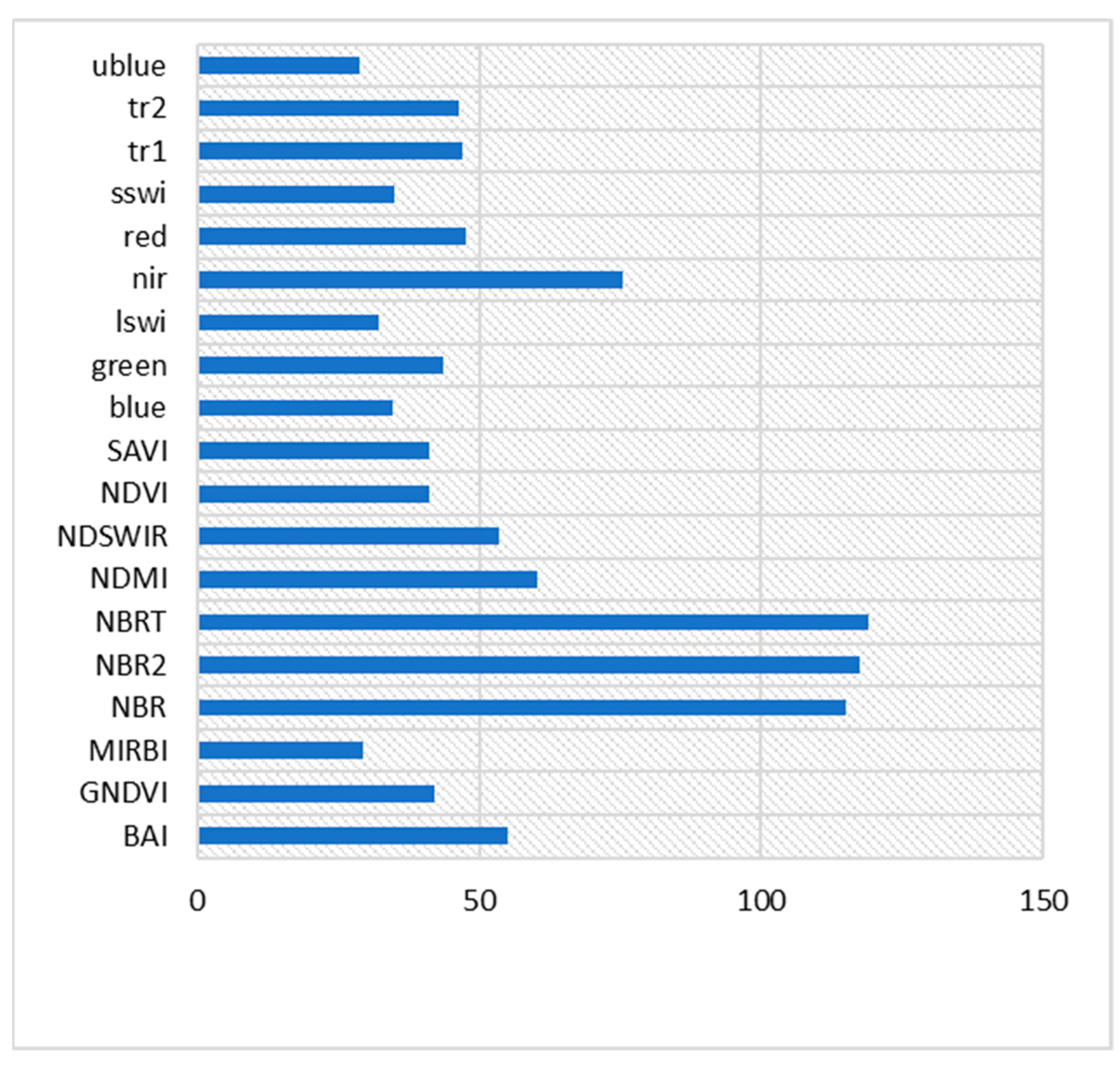 Remotesensing 14 06376 g009 Remotesensing 14 06376 g009